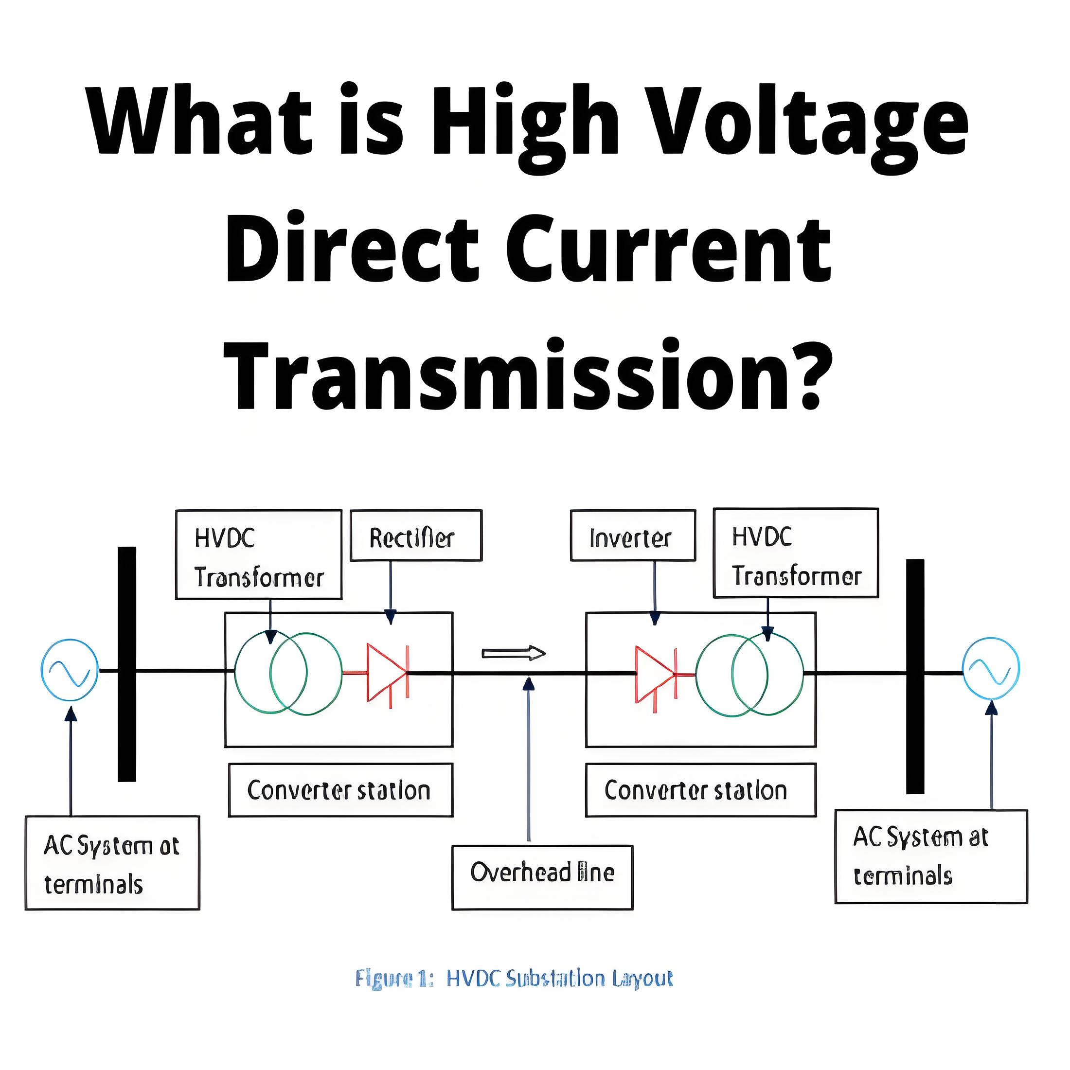 High Voltage Direct Current Transmission 