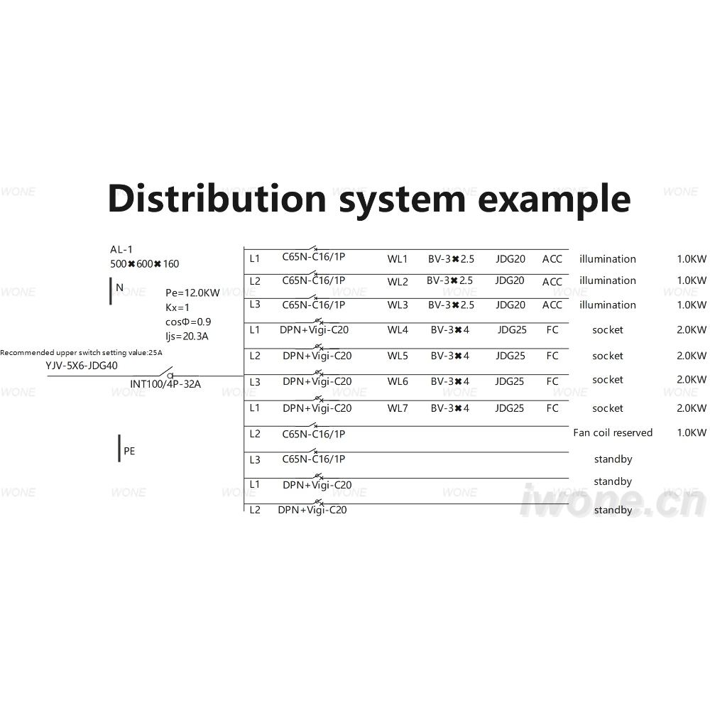 Distribution system example