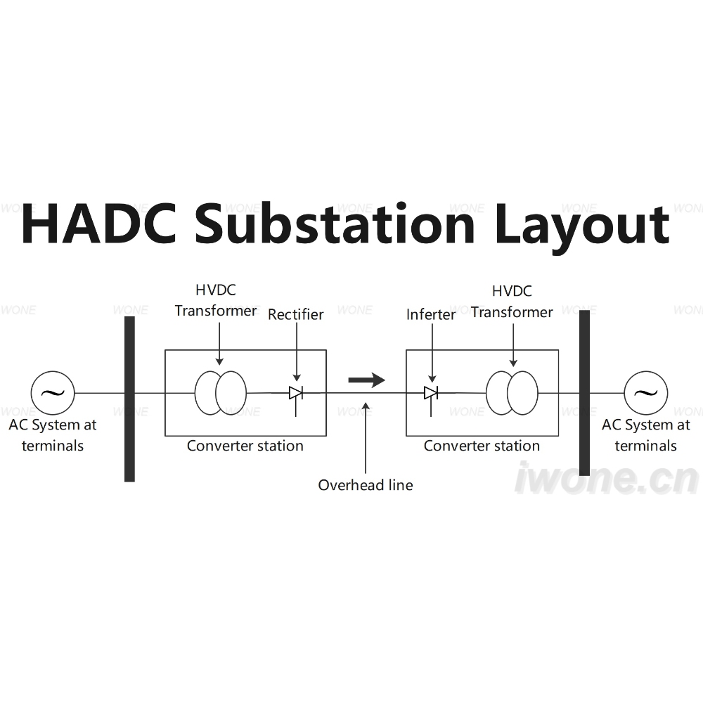 HADC Substation Layout