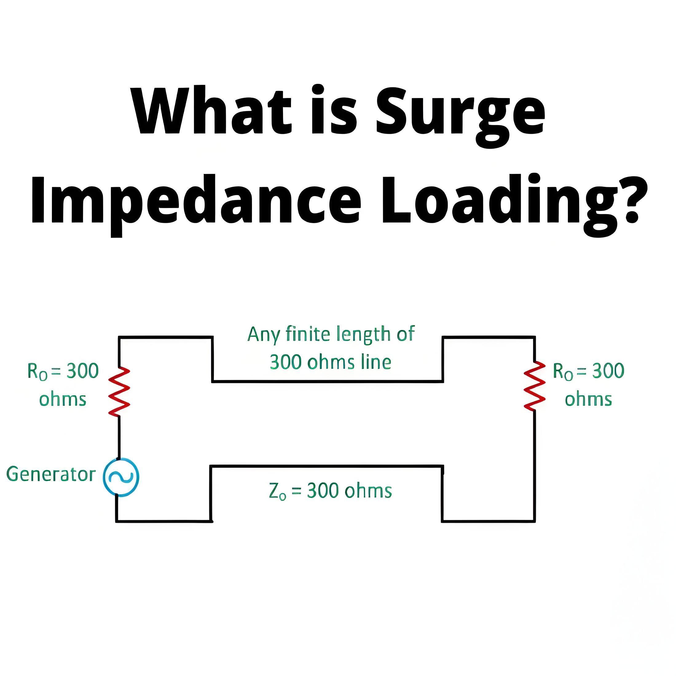 Surge Impedance Loading