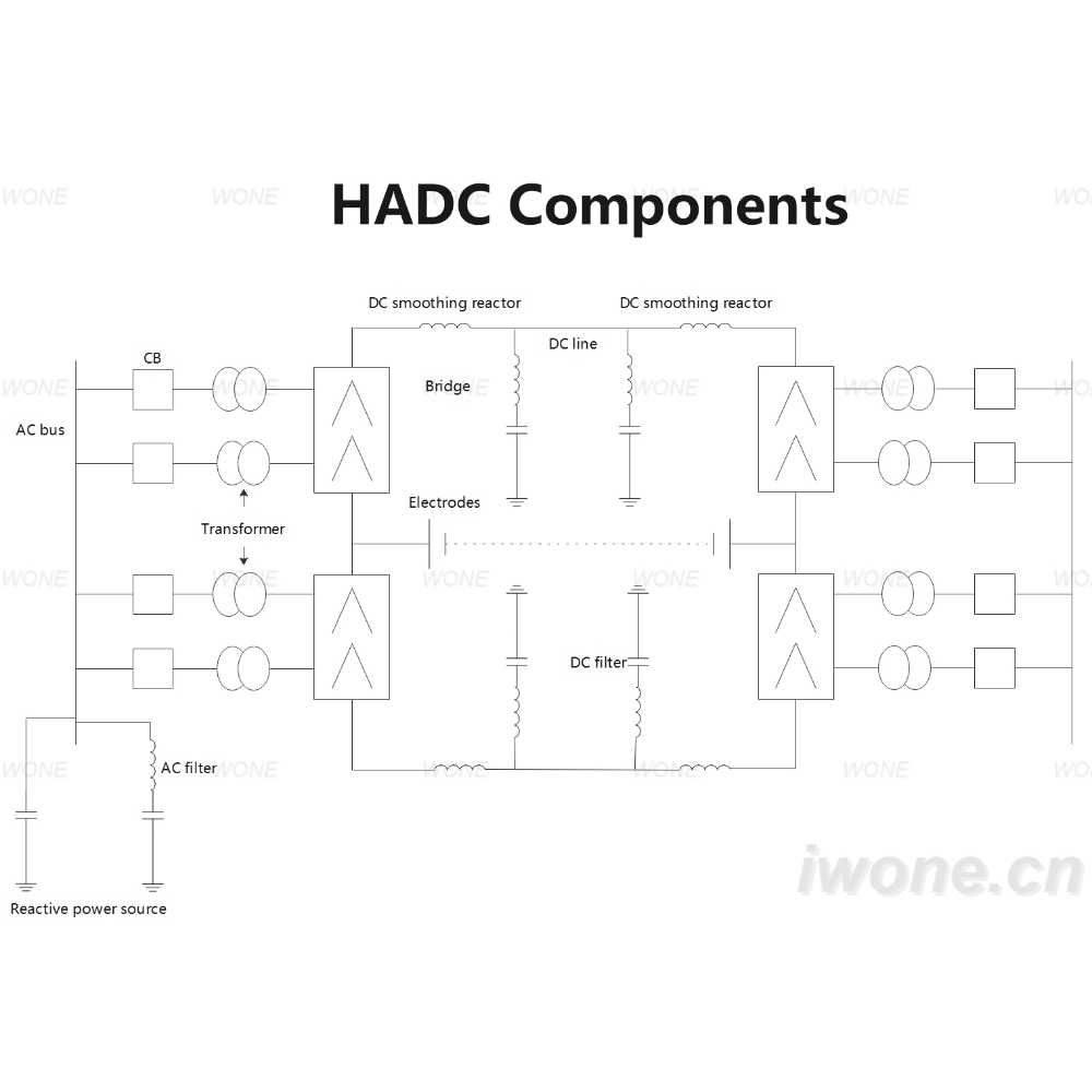 HADC Components