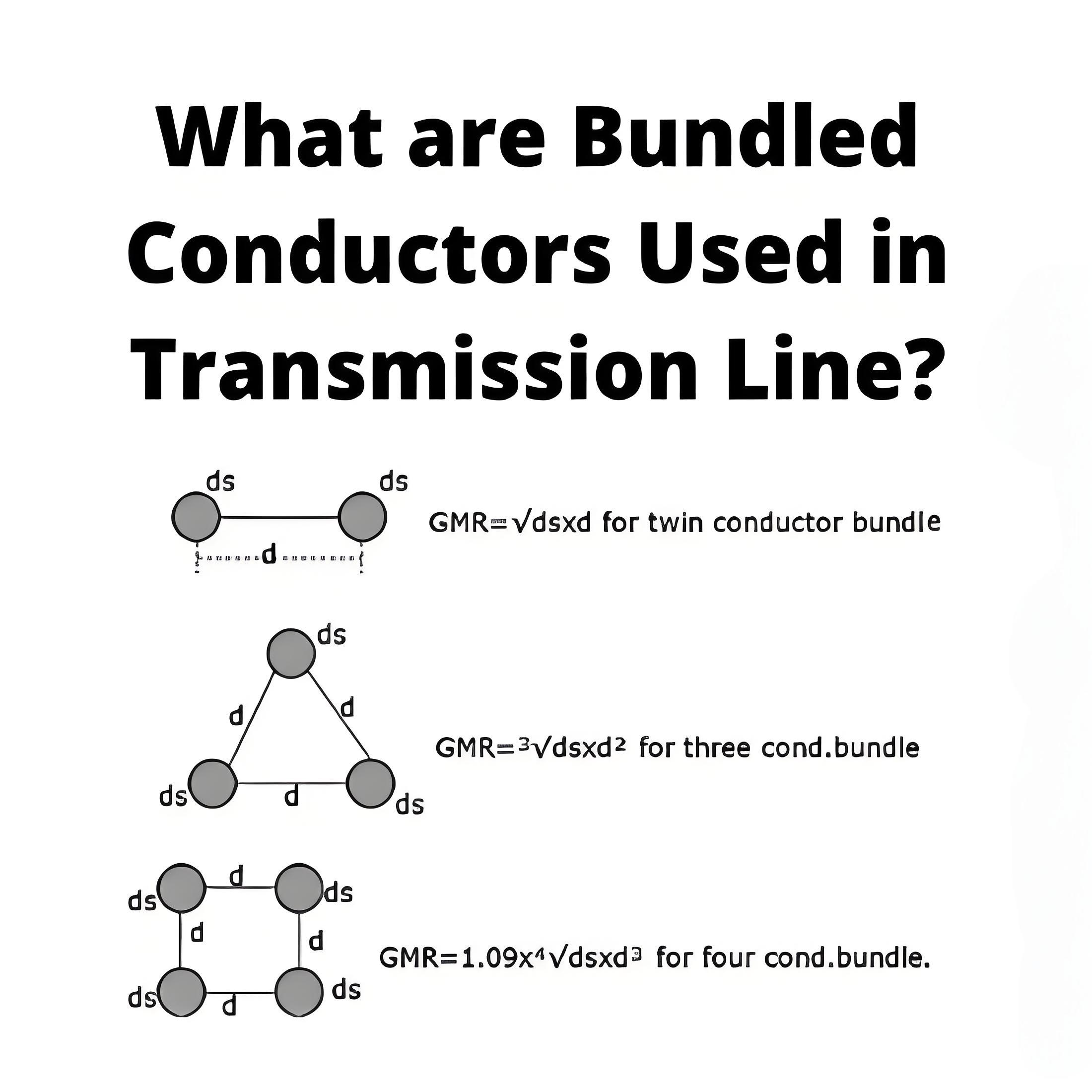 Bundled Conductors Used in Transmission Line