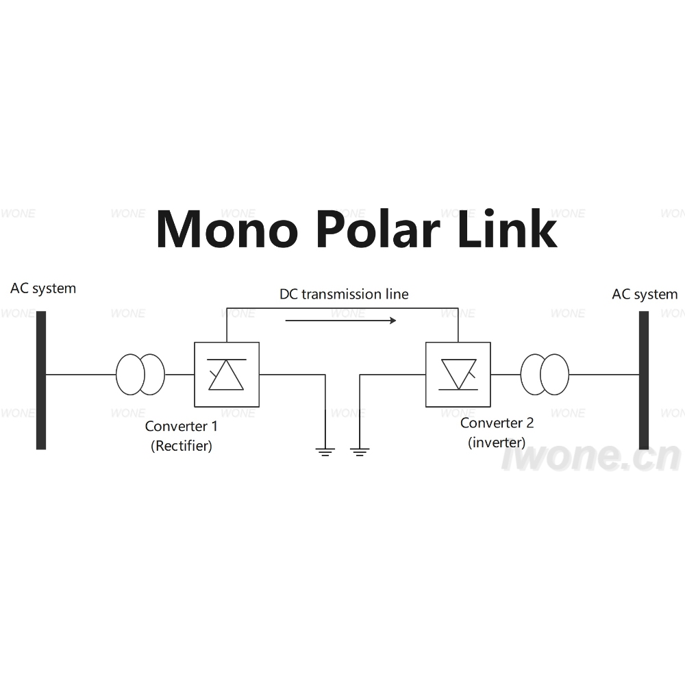 Mono Polar Link