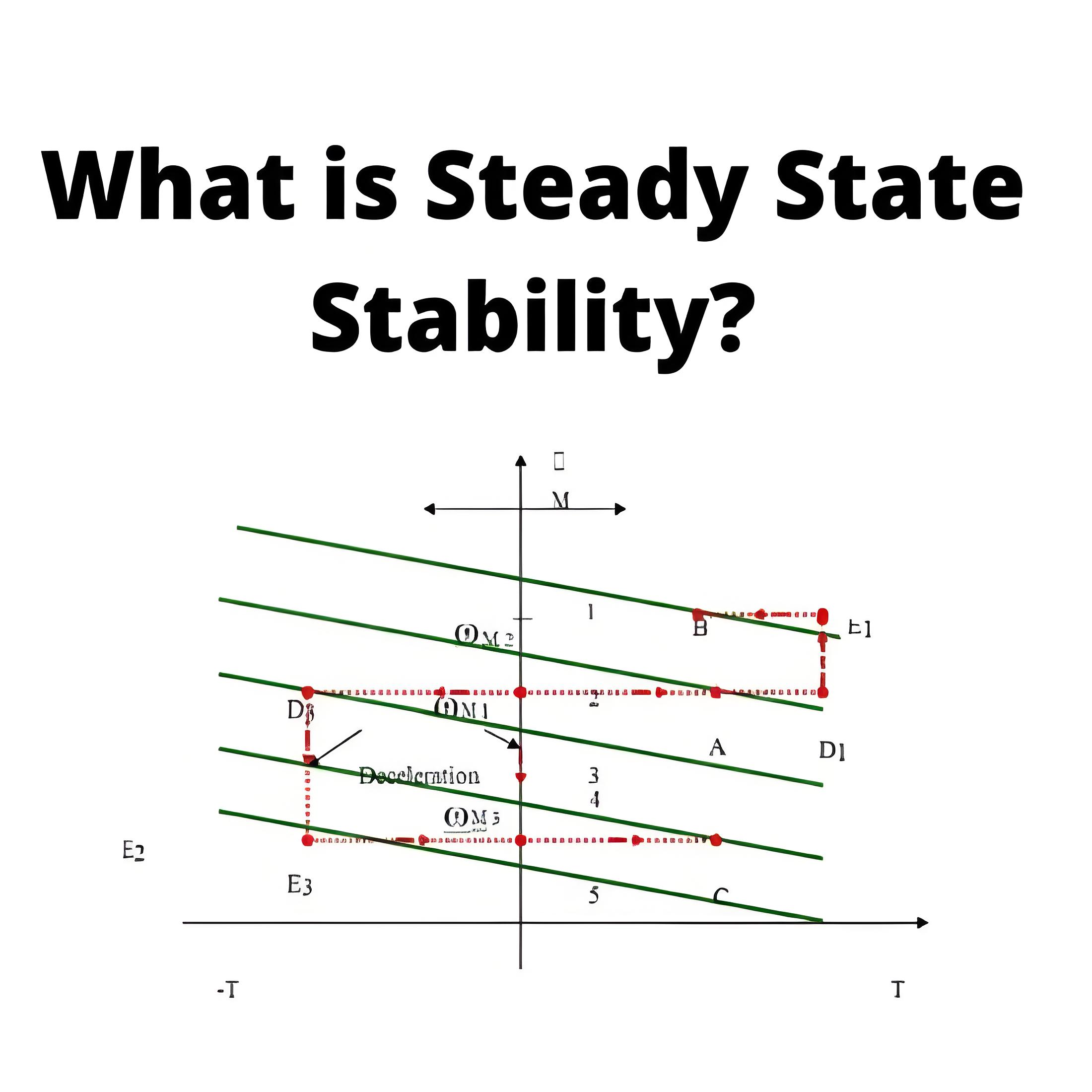 Steady State Stability