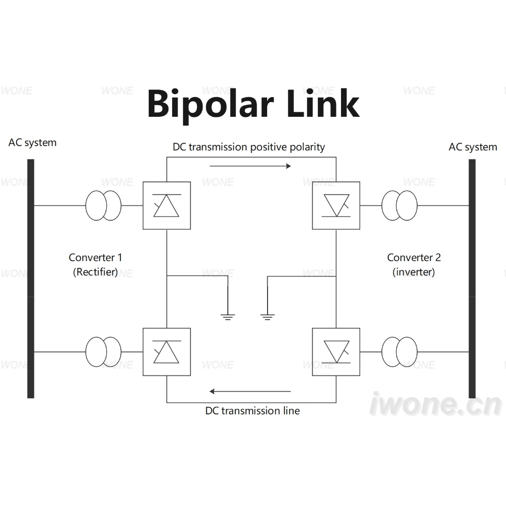 Bipolar Link