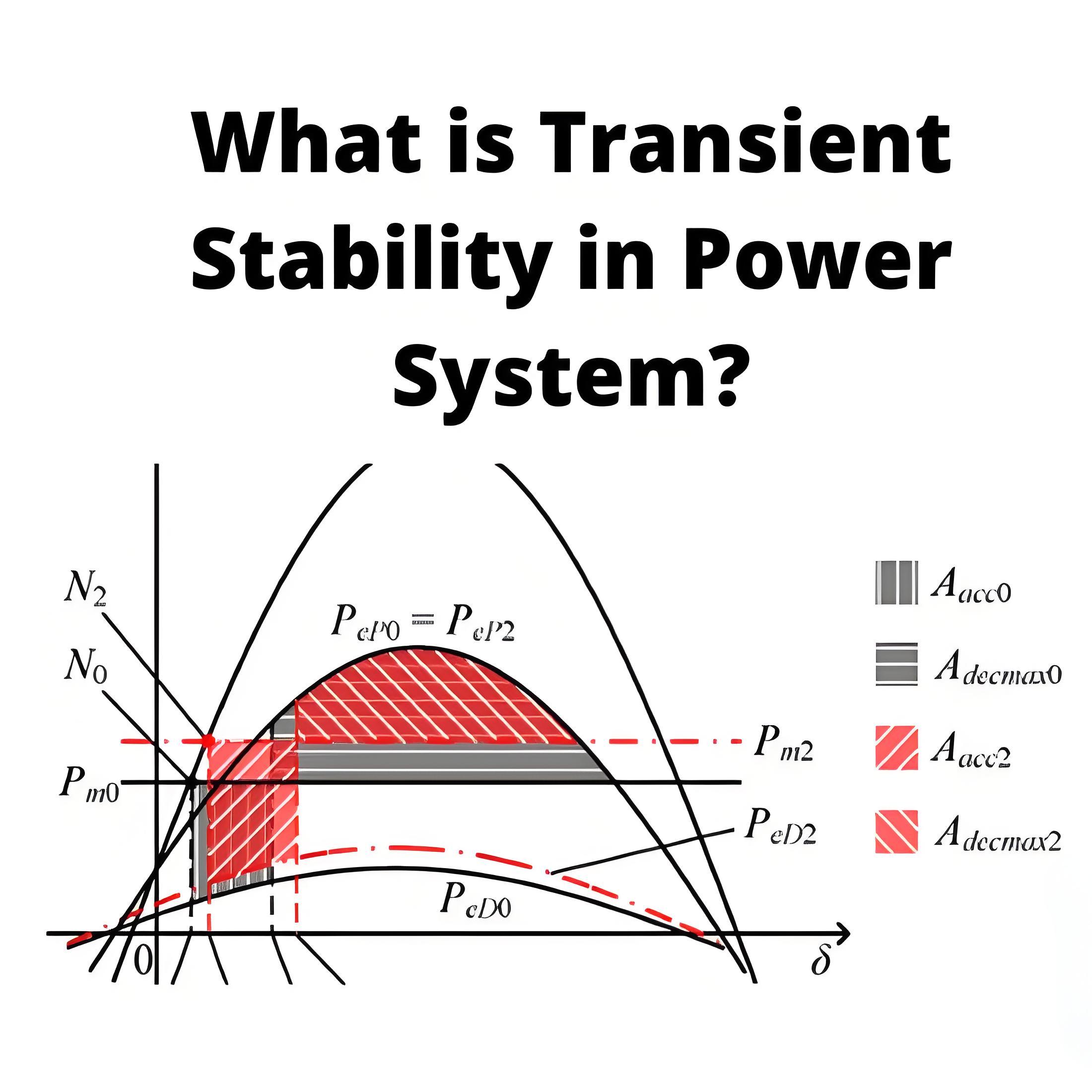 Transient Stability in Power System