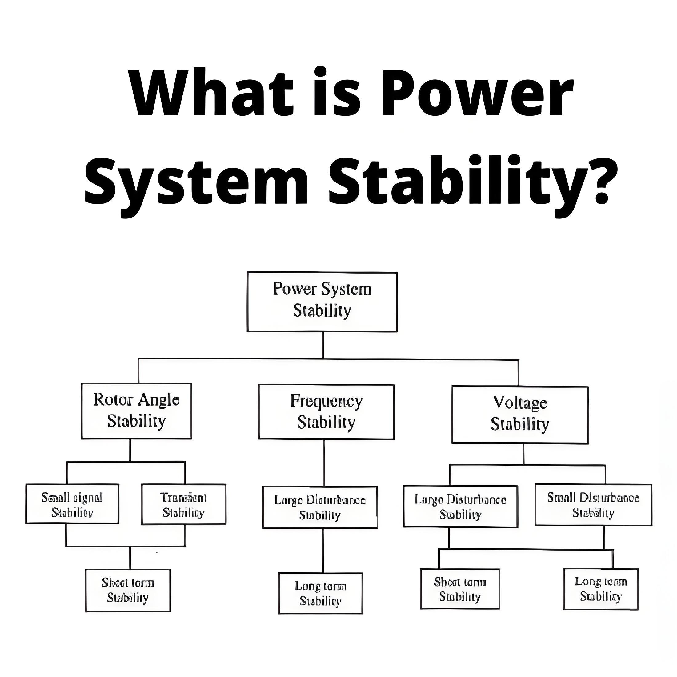 What is Power System Stability?