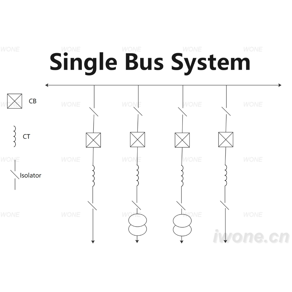 Single Bus System