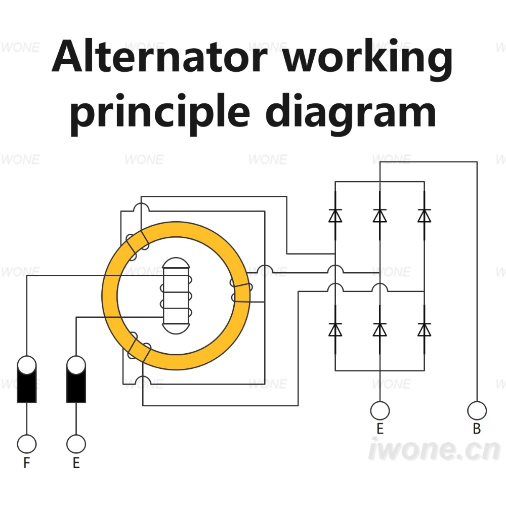 Alternator working principle diagram