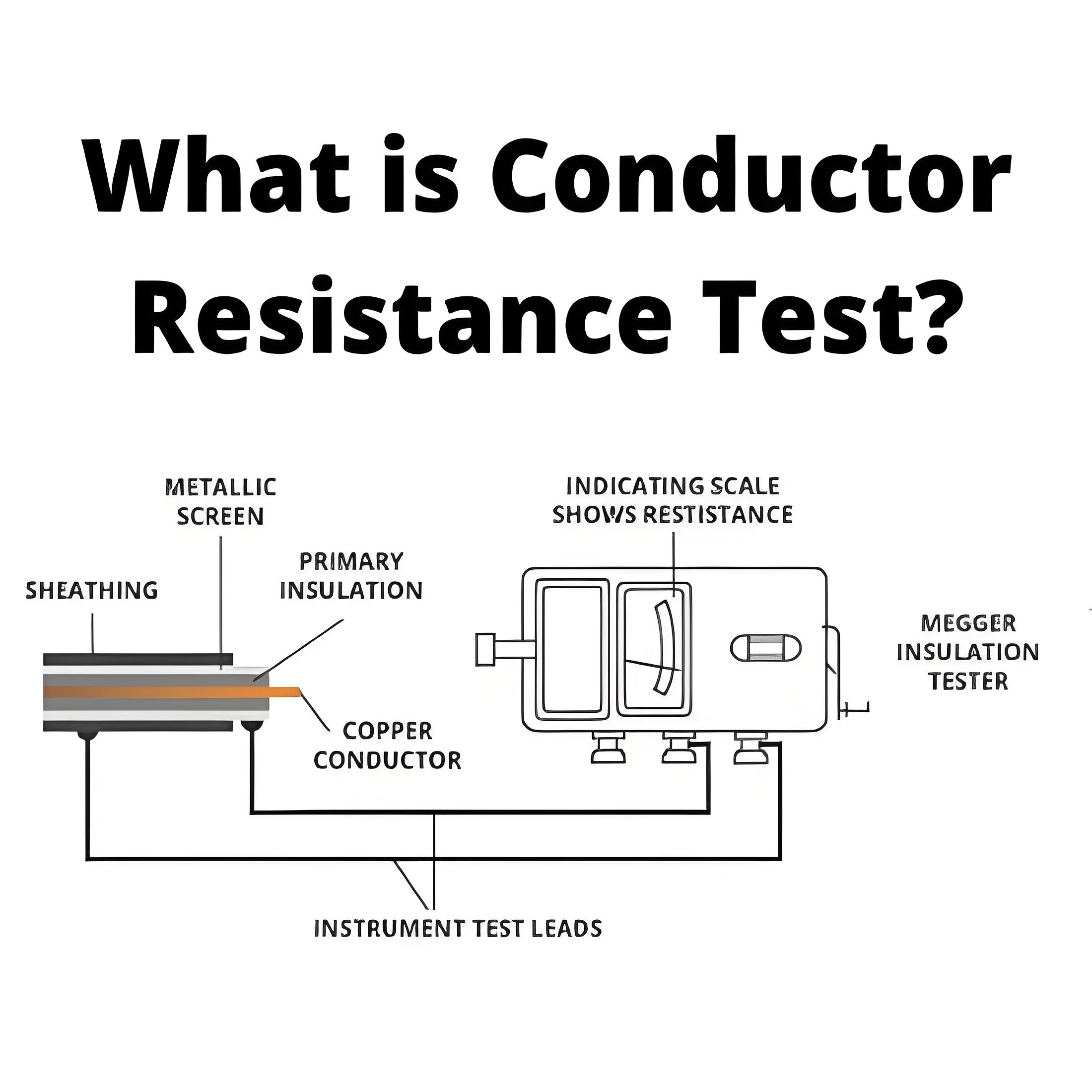 What is Conductor Resistance Test?