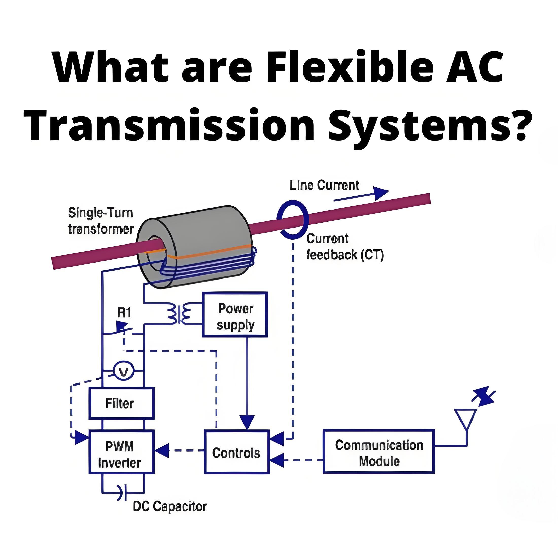 What are Flexible AC Transmission Systems ?