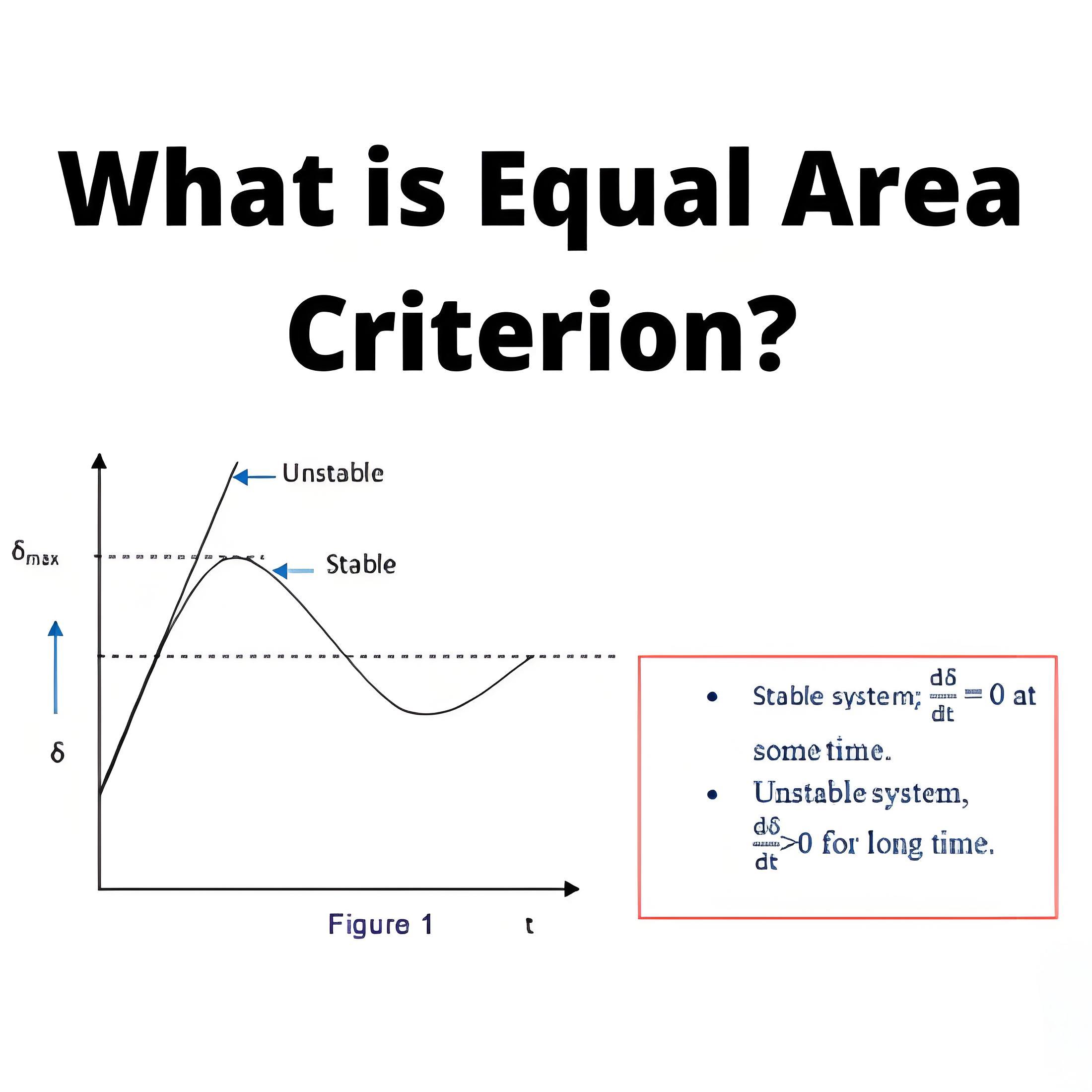 What is Equal Area Criterion?