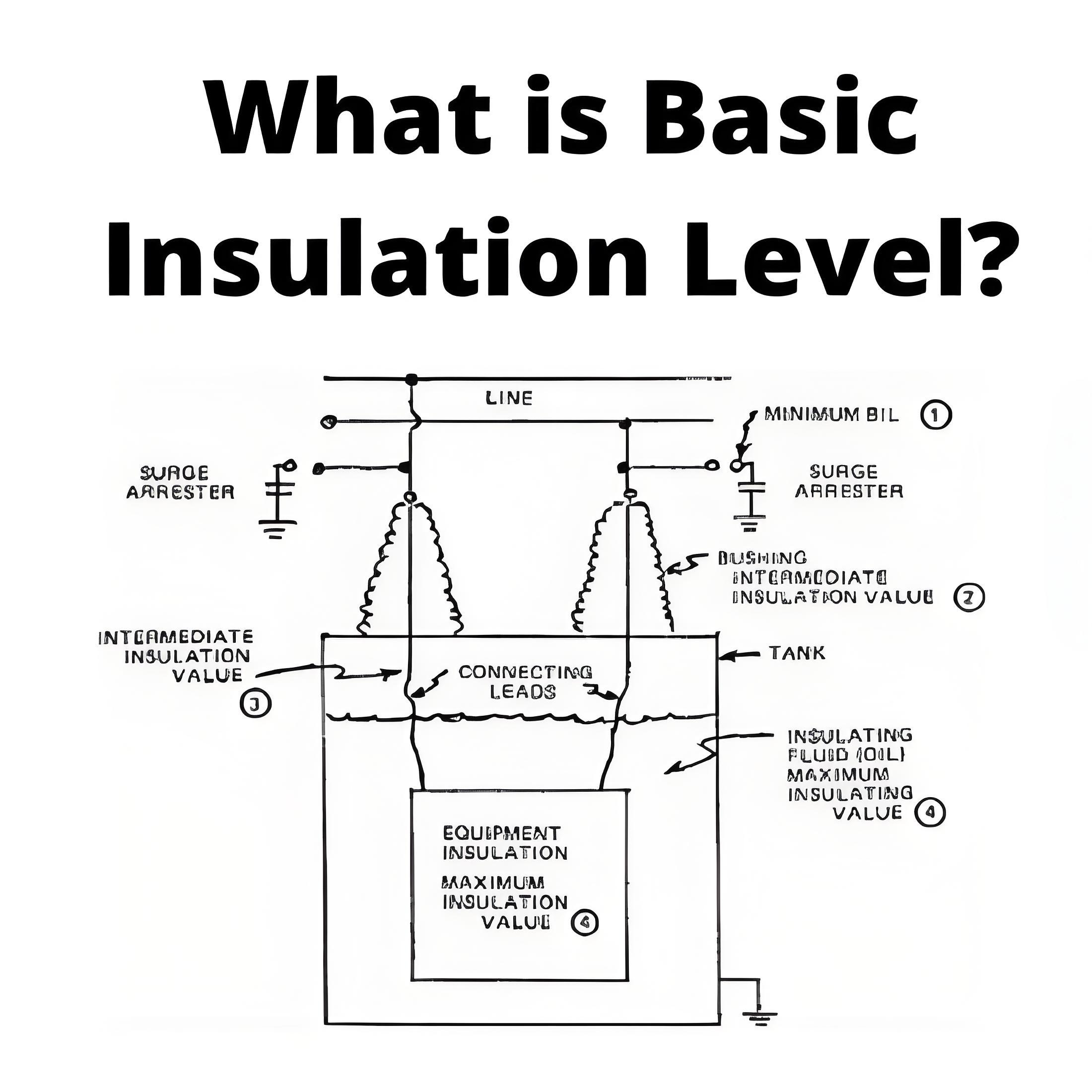 What is Basic Insulation Level ?