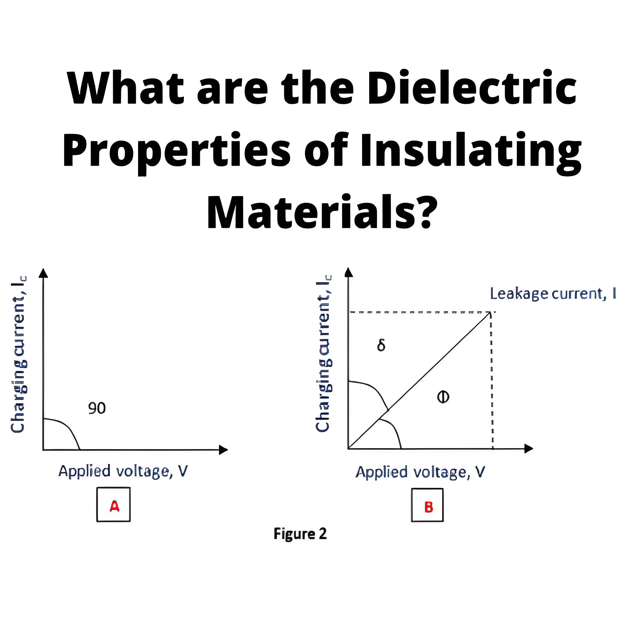 What are Dielectric Properties of Insulating Materials?