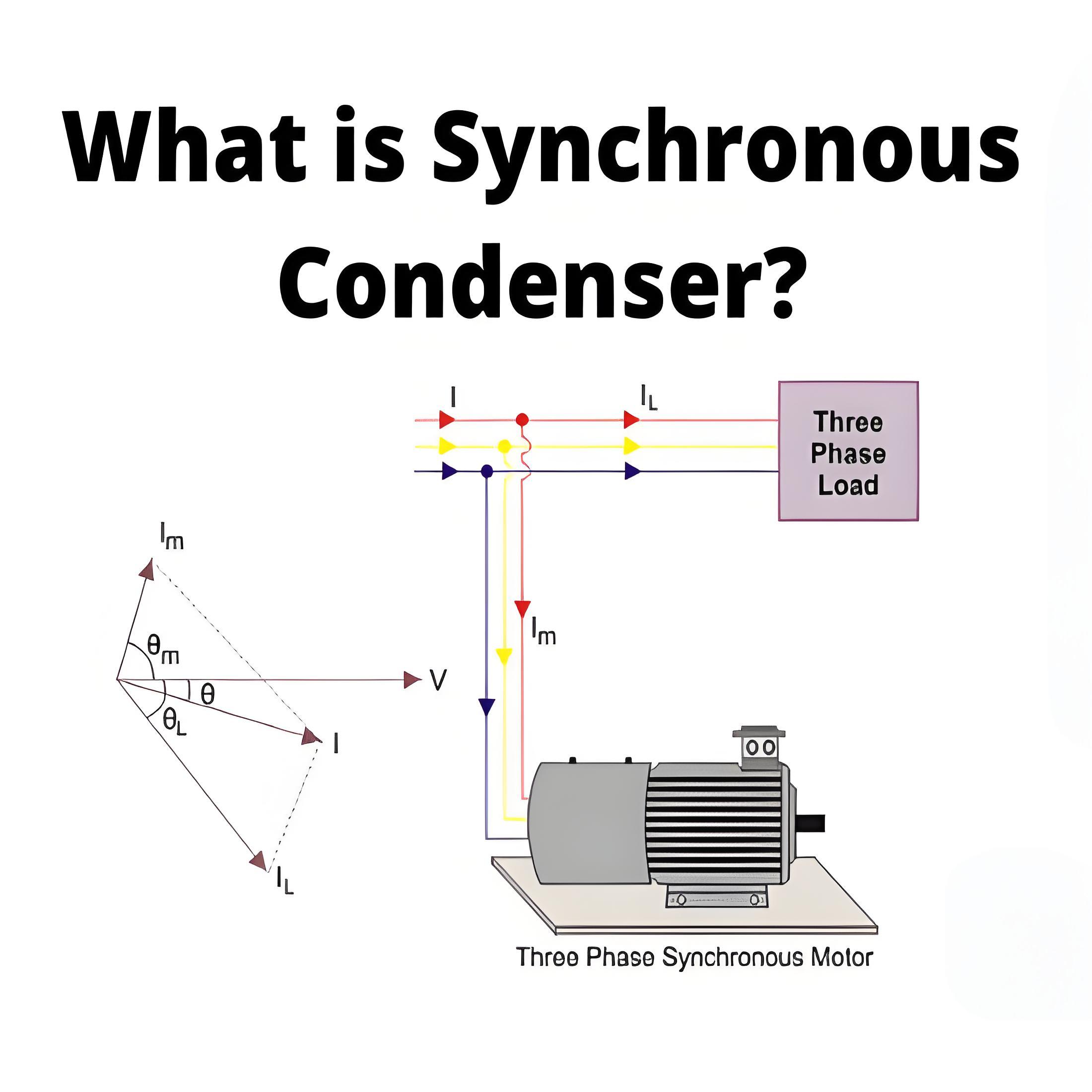 What is Synchronous Condenser?