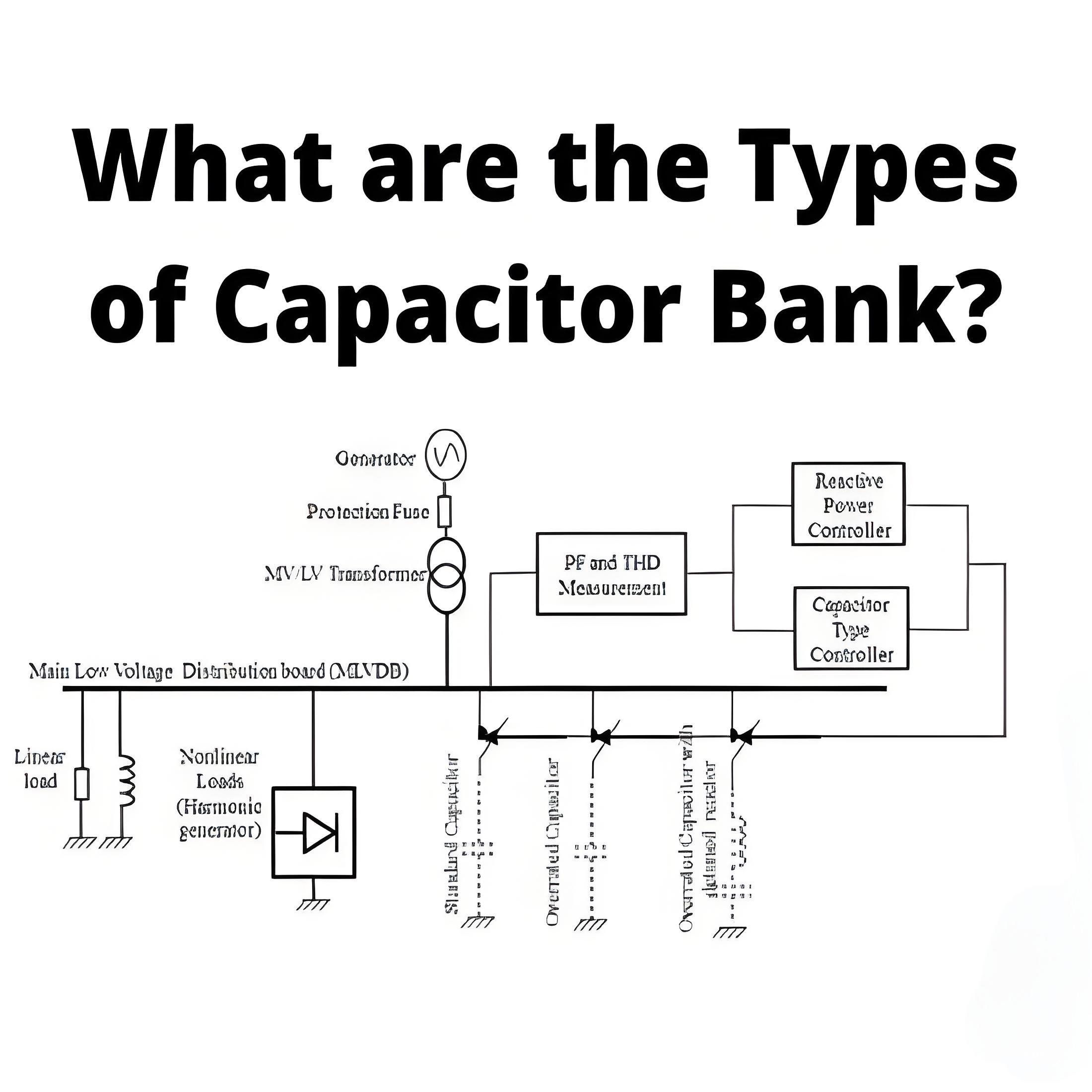 Types of Capacitor Bank