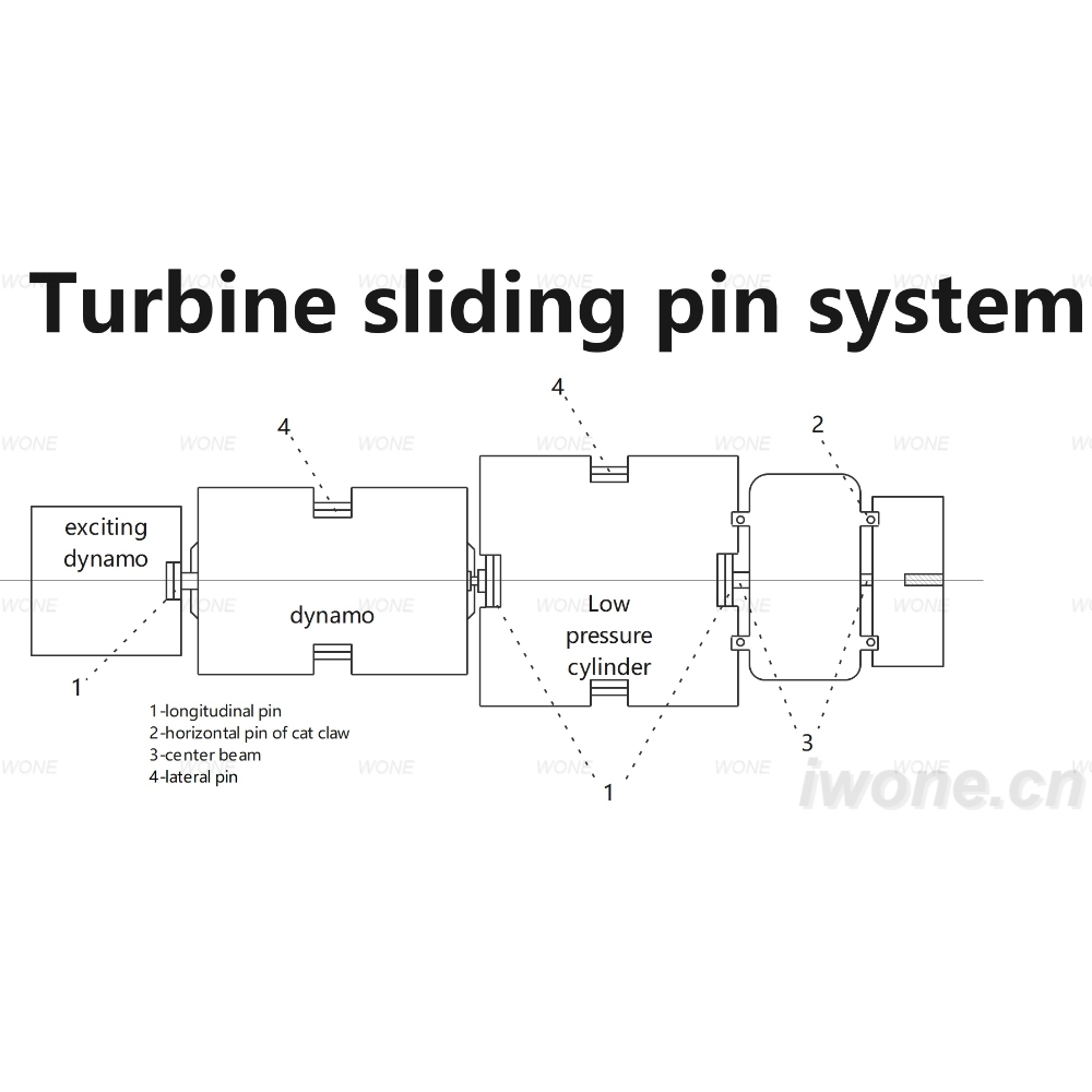 Turbine sliding pin system