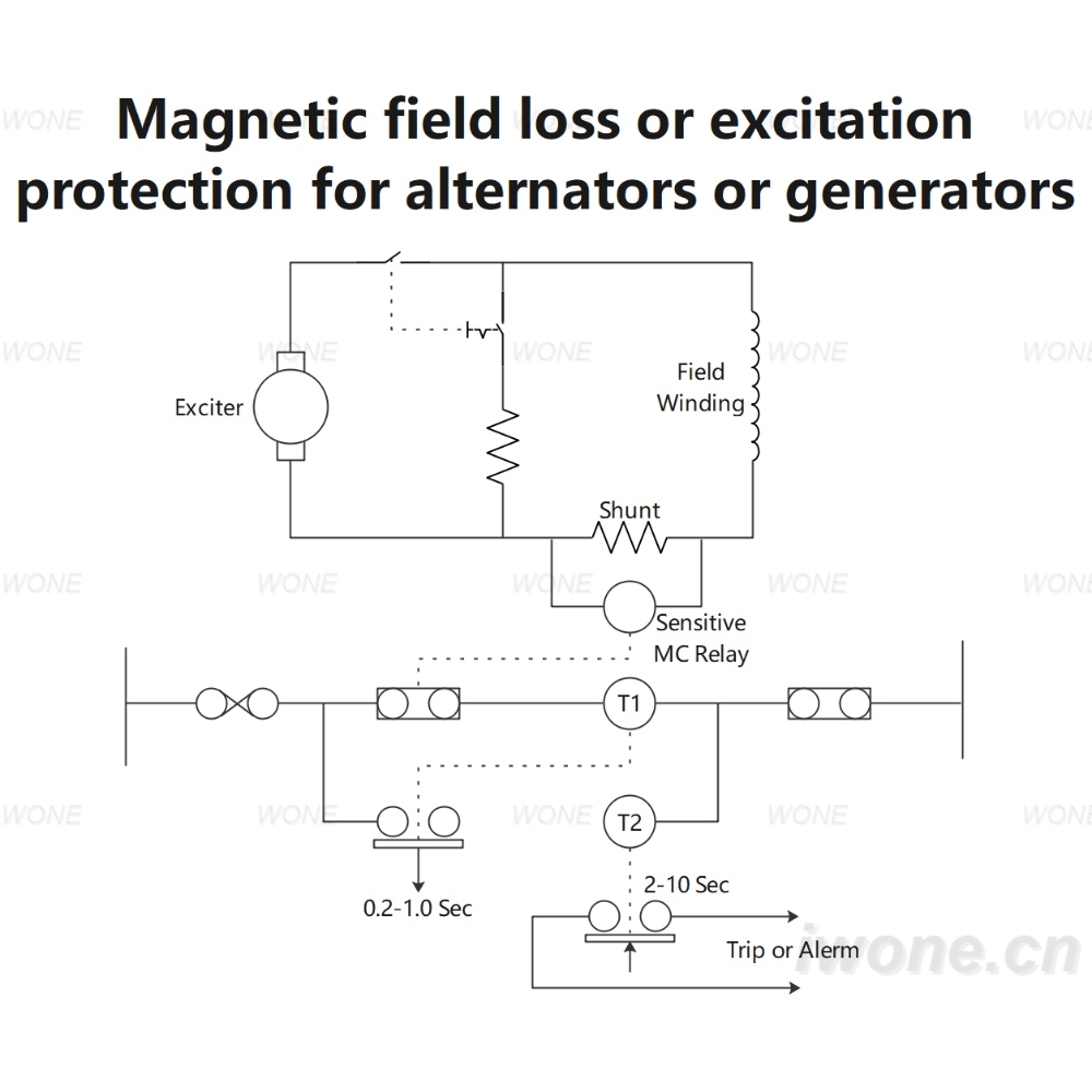 Magnetic field loss or excitation protection for alternators or generators