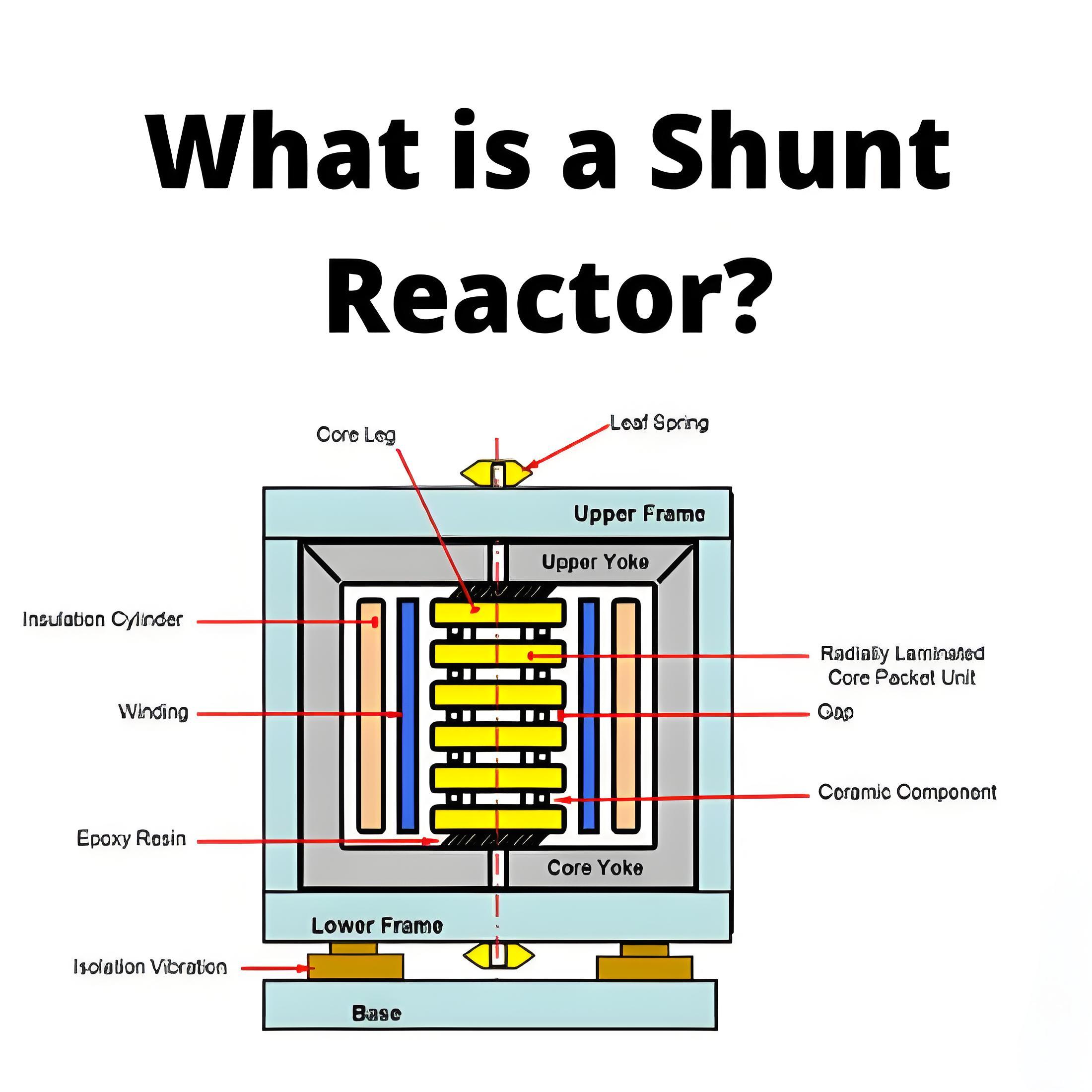 What is a Shunt Reactor?