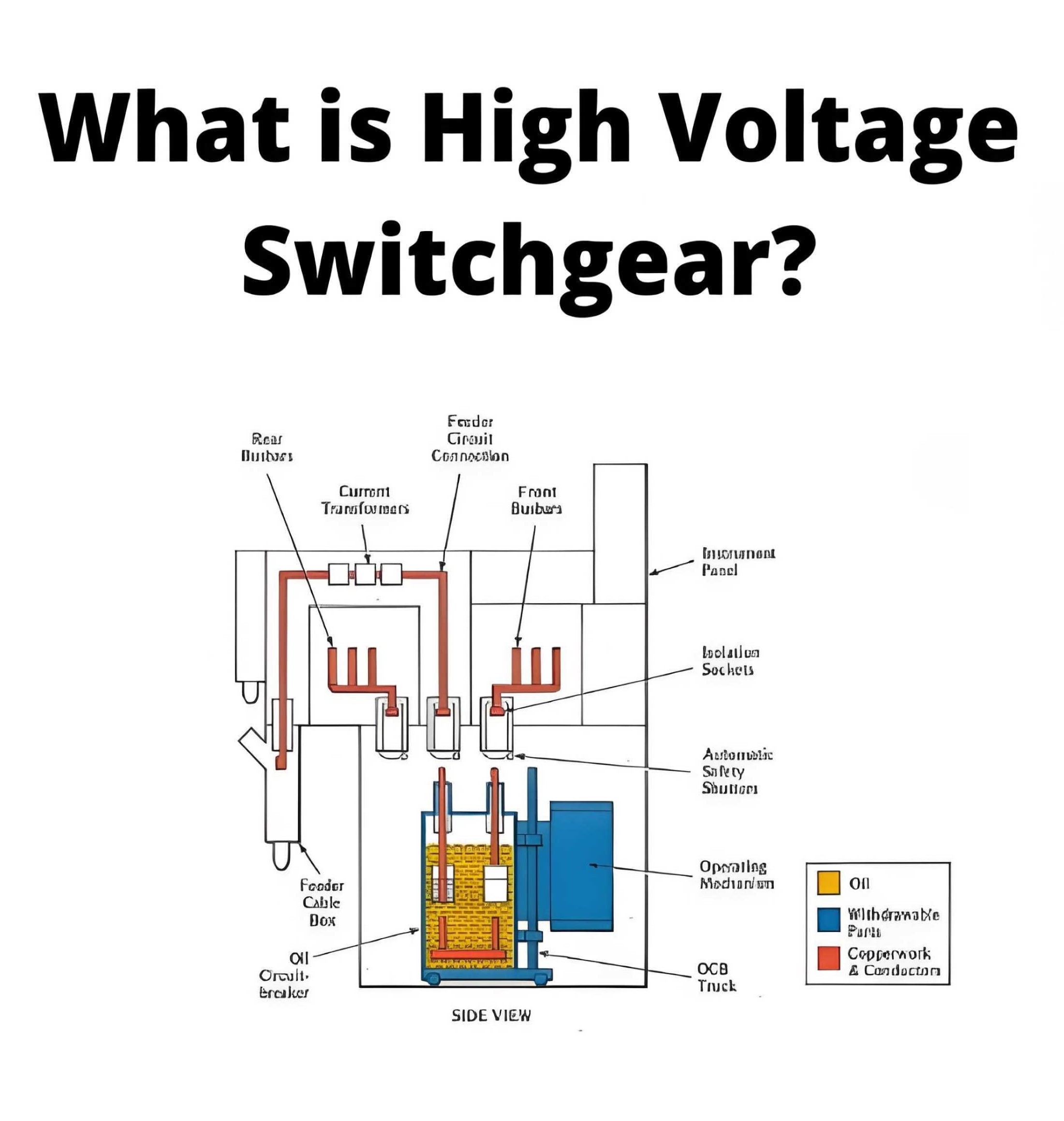 What is High Voltage Switchgear?