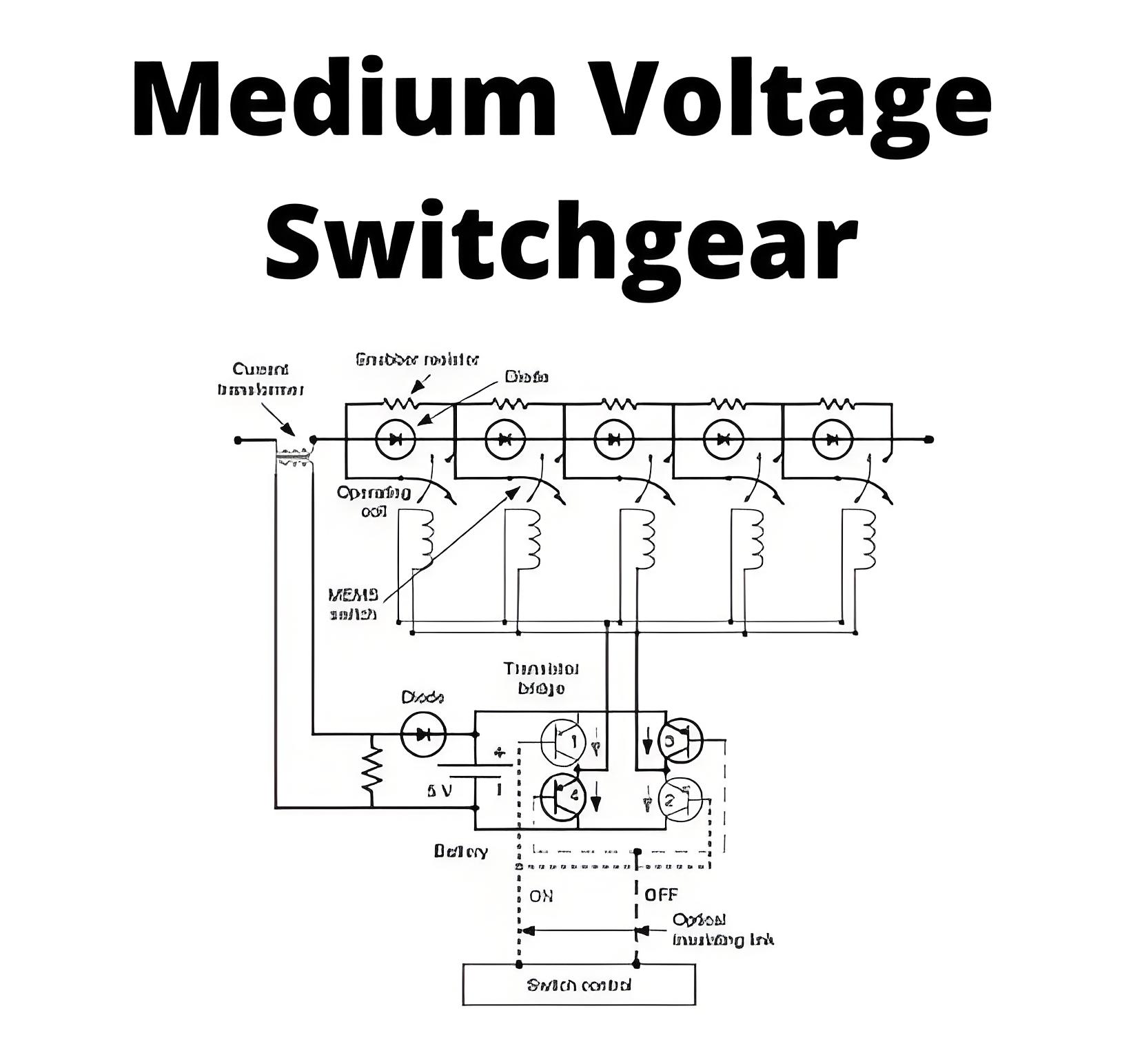 Medium Voltage Switchgear