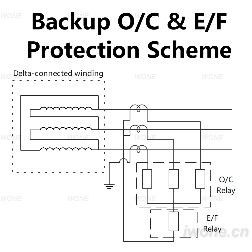 Backup O/C & E/F Protection Scheme