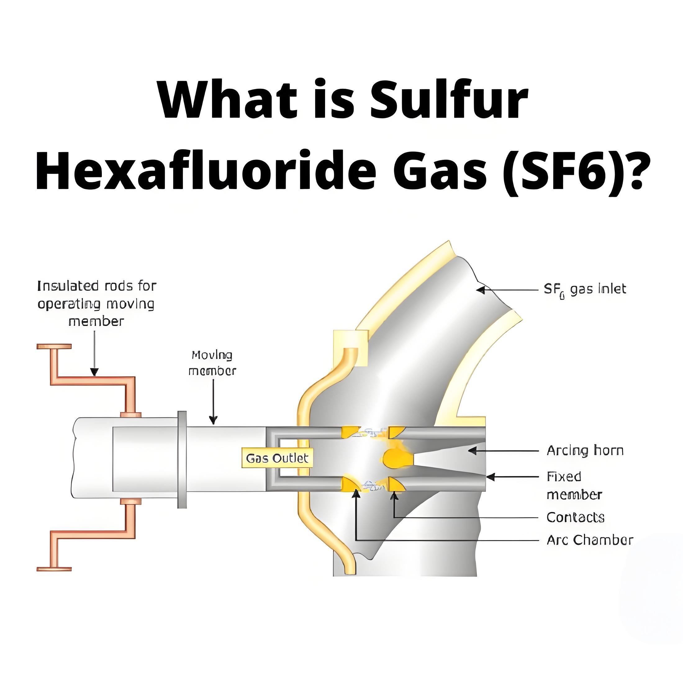 What is SF6 Gas?