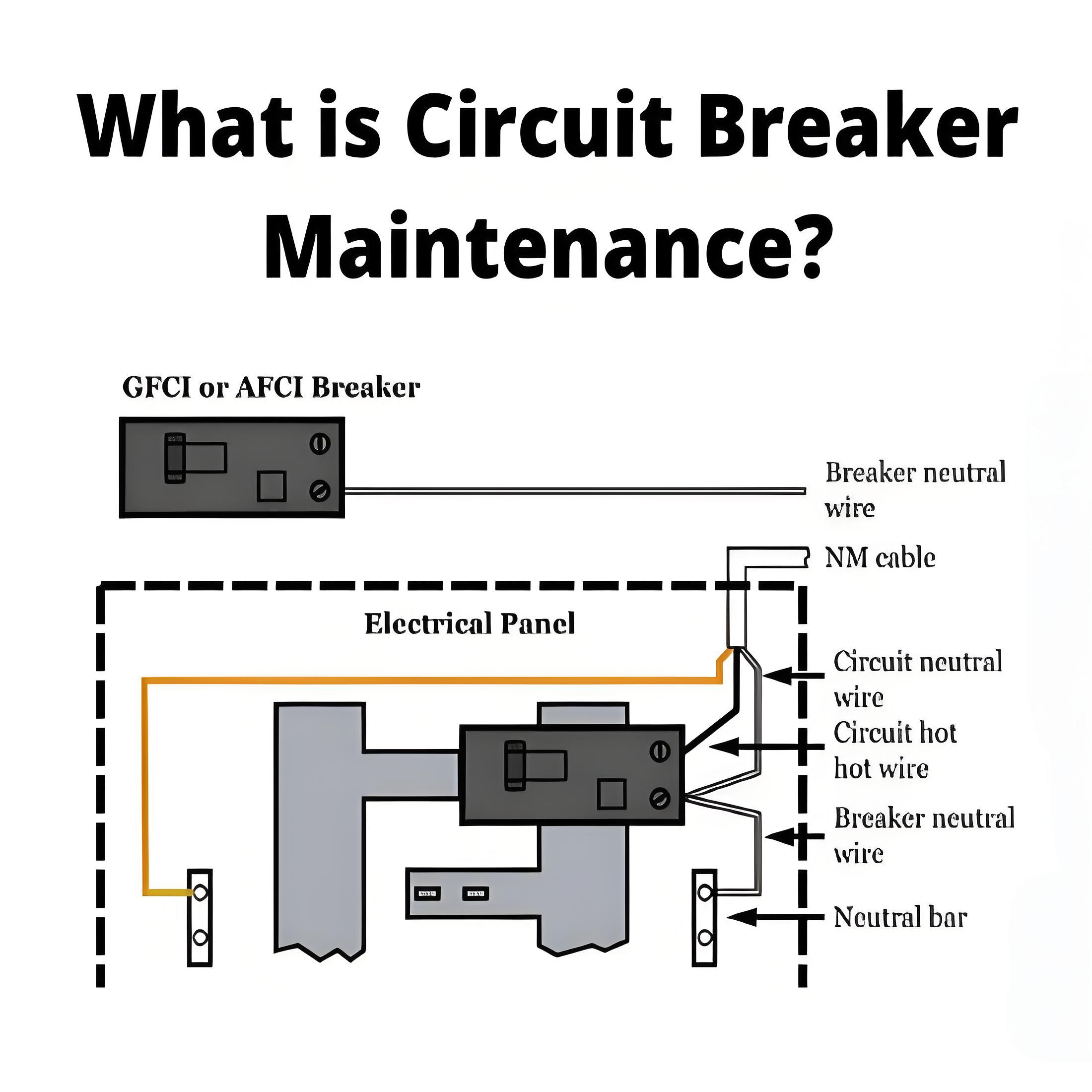 What is Circuit Breaker Maintenance?