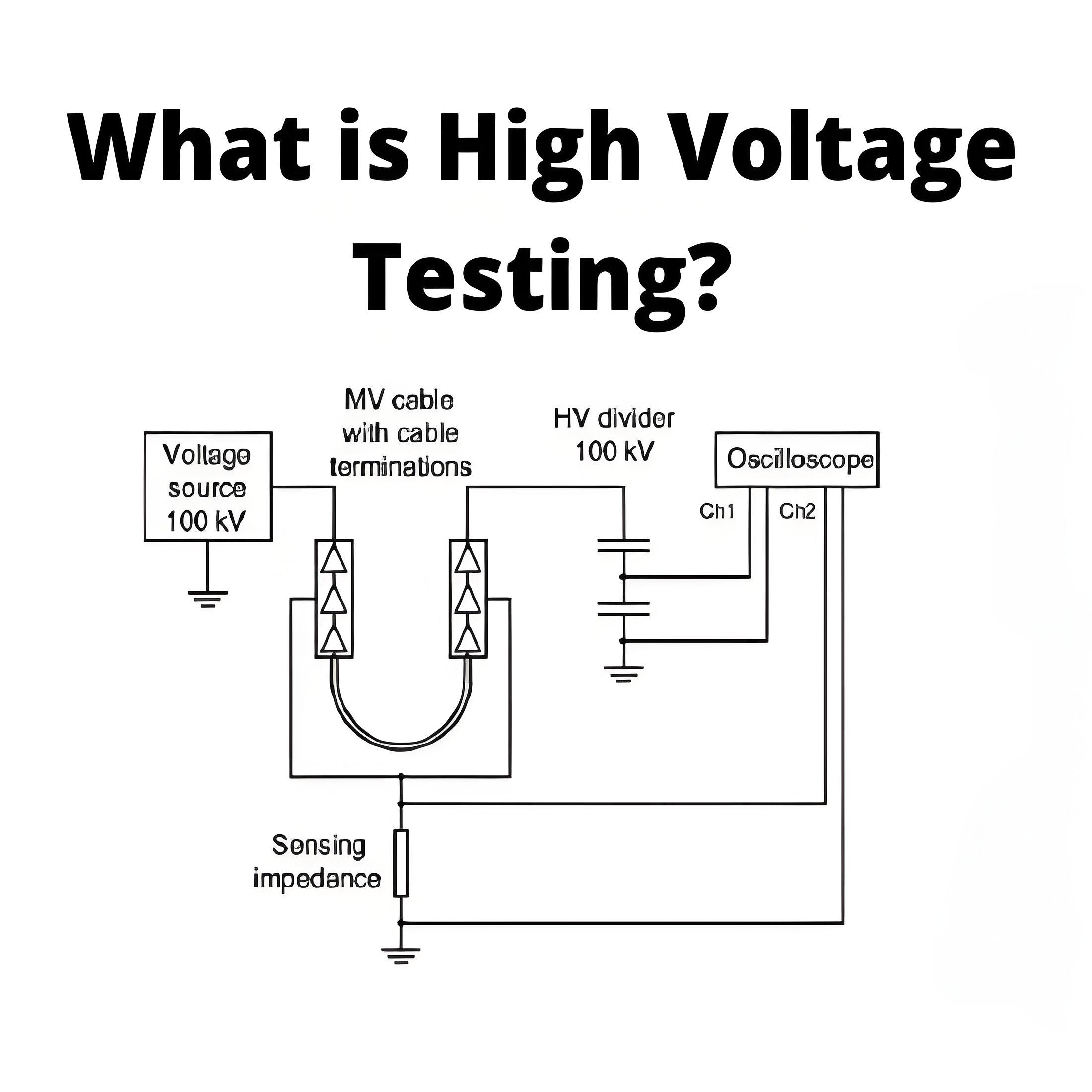 What is High Voltage Testing?