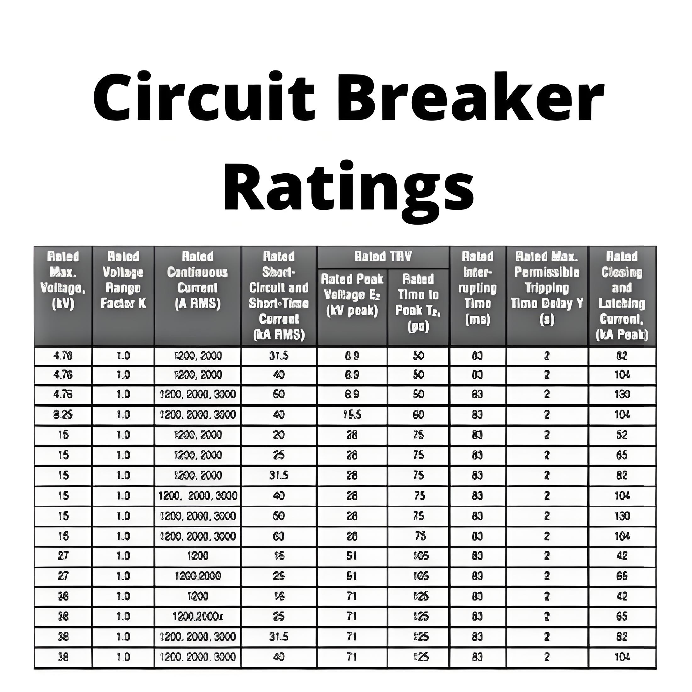 Circuit Breaker Ratings