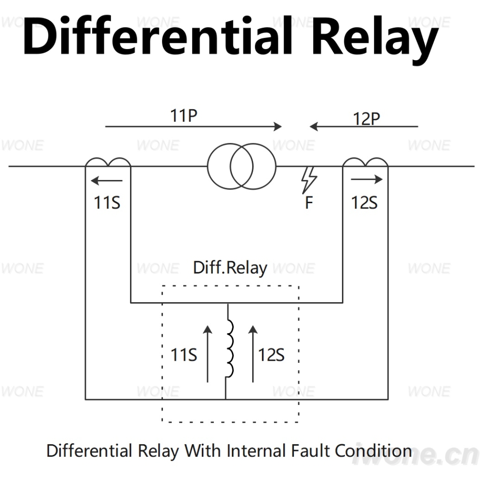 Differential Relay