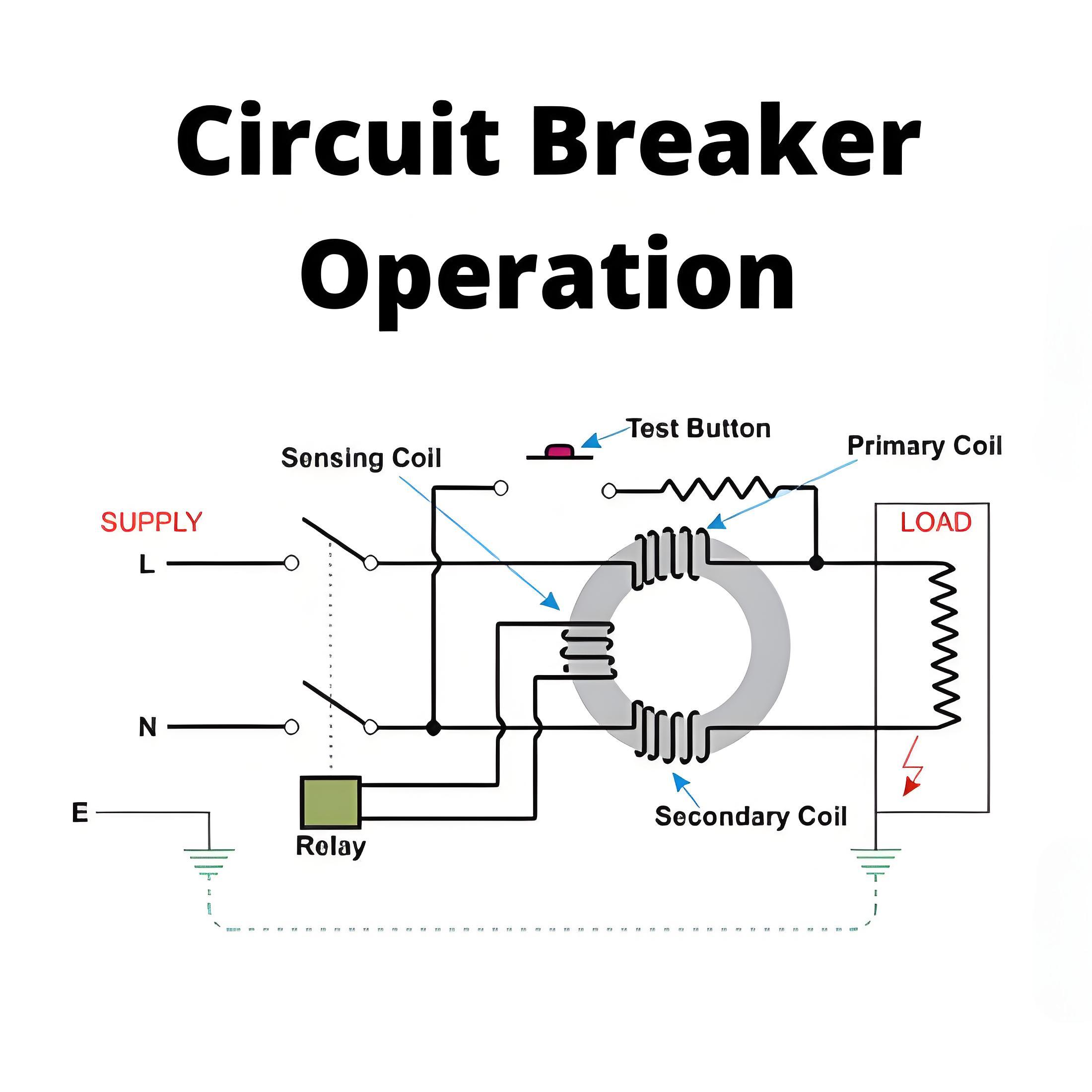 Circuit Breaker Operation