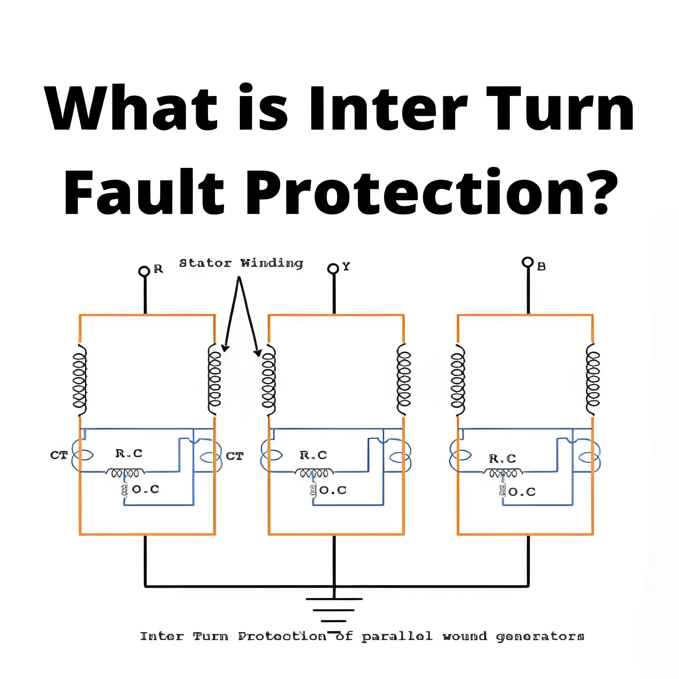 What is Inter Turn Fault Protection?