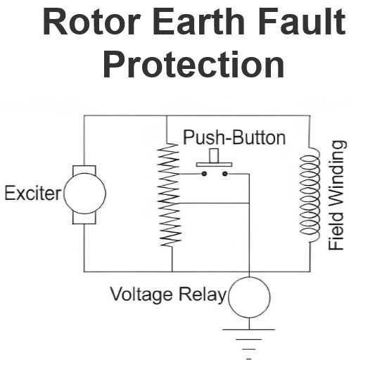 Rotor Earth Fault Protection