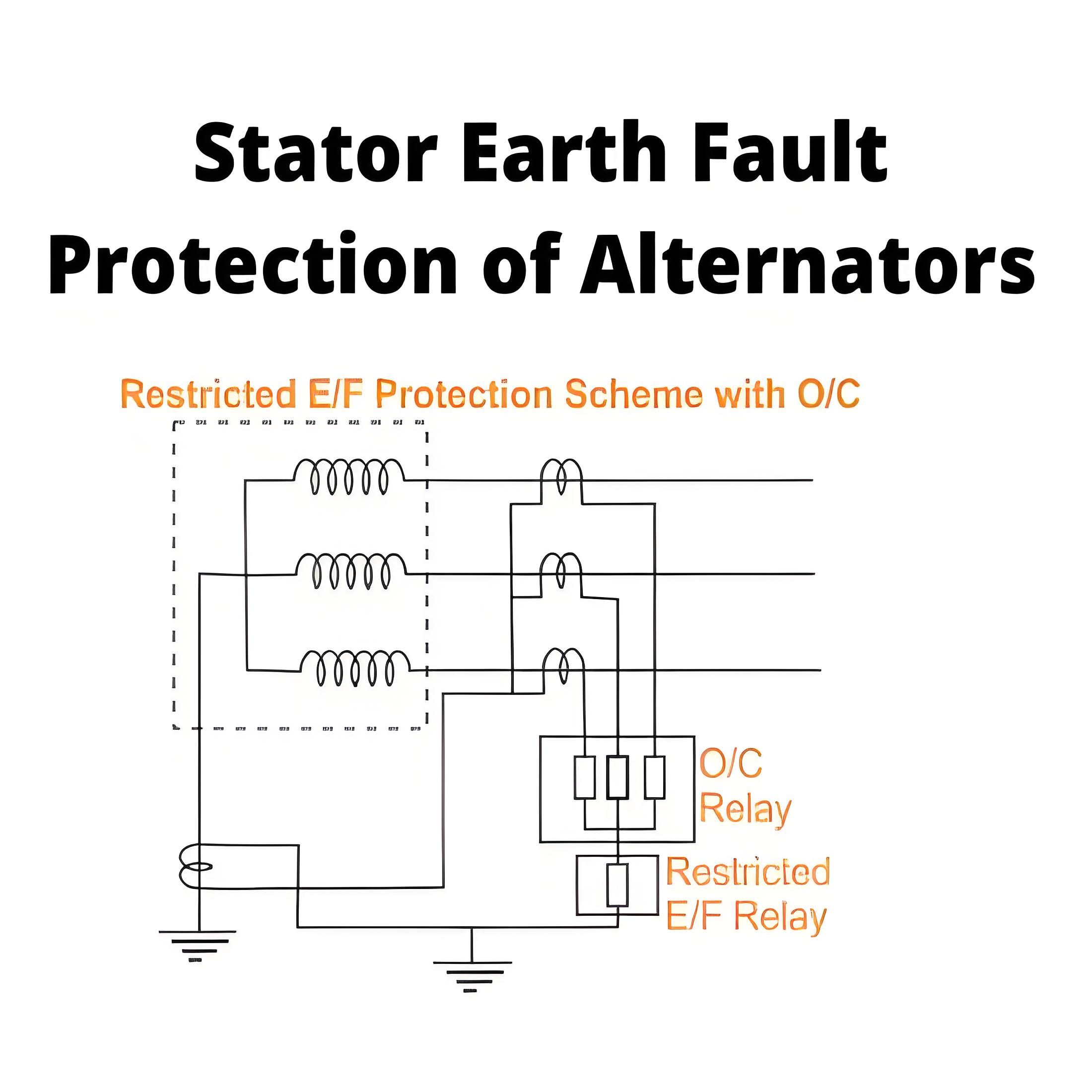 Stator Earth Fault Protection of Alternator