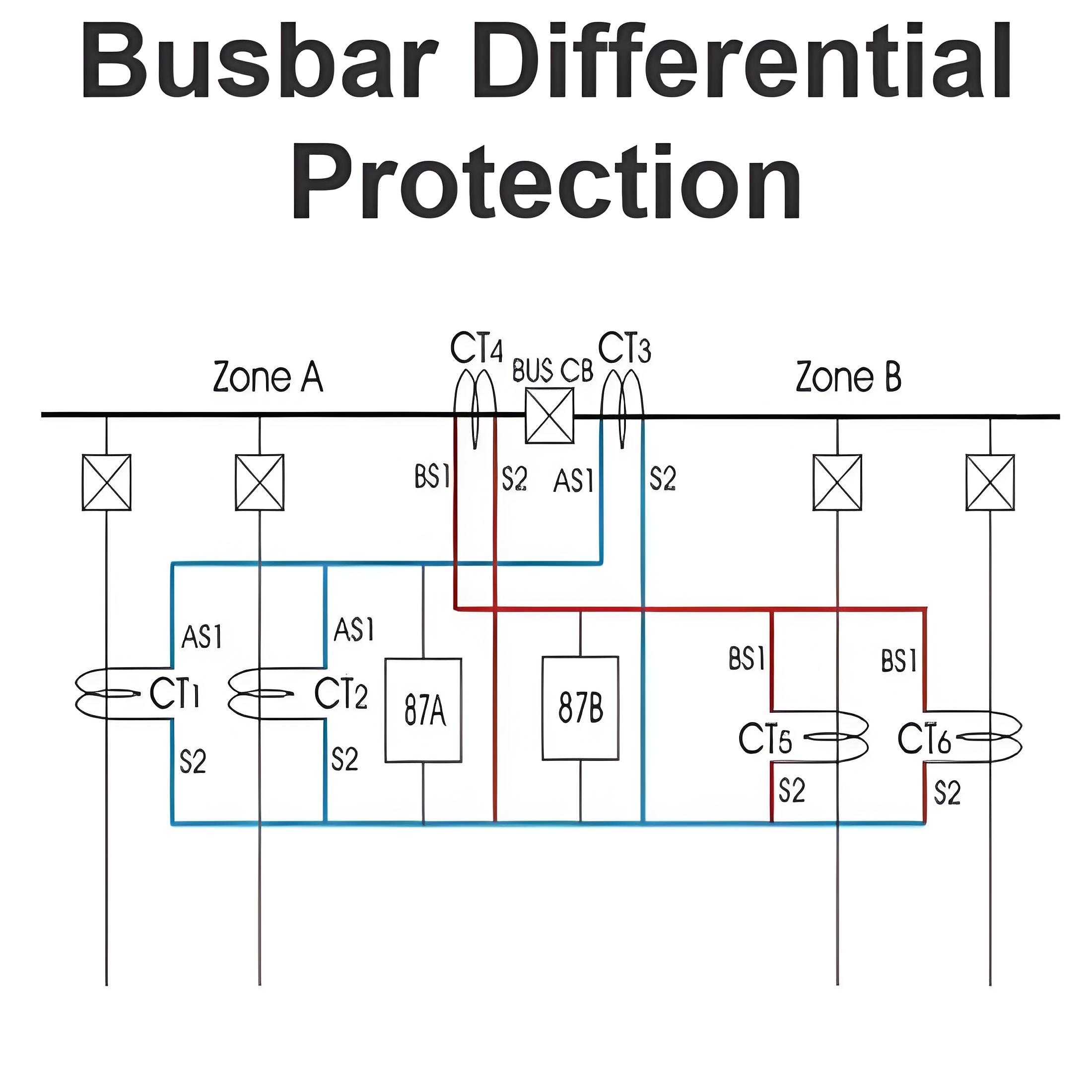 Busbar Differential Protection 