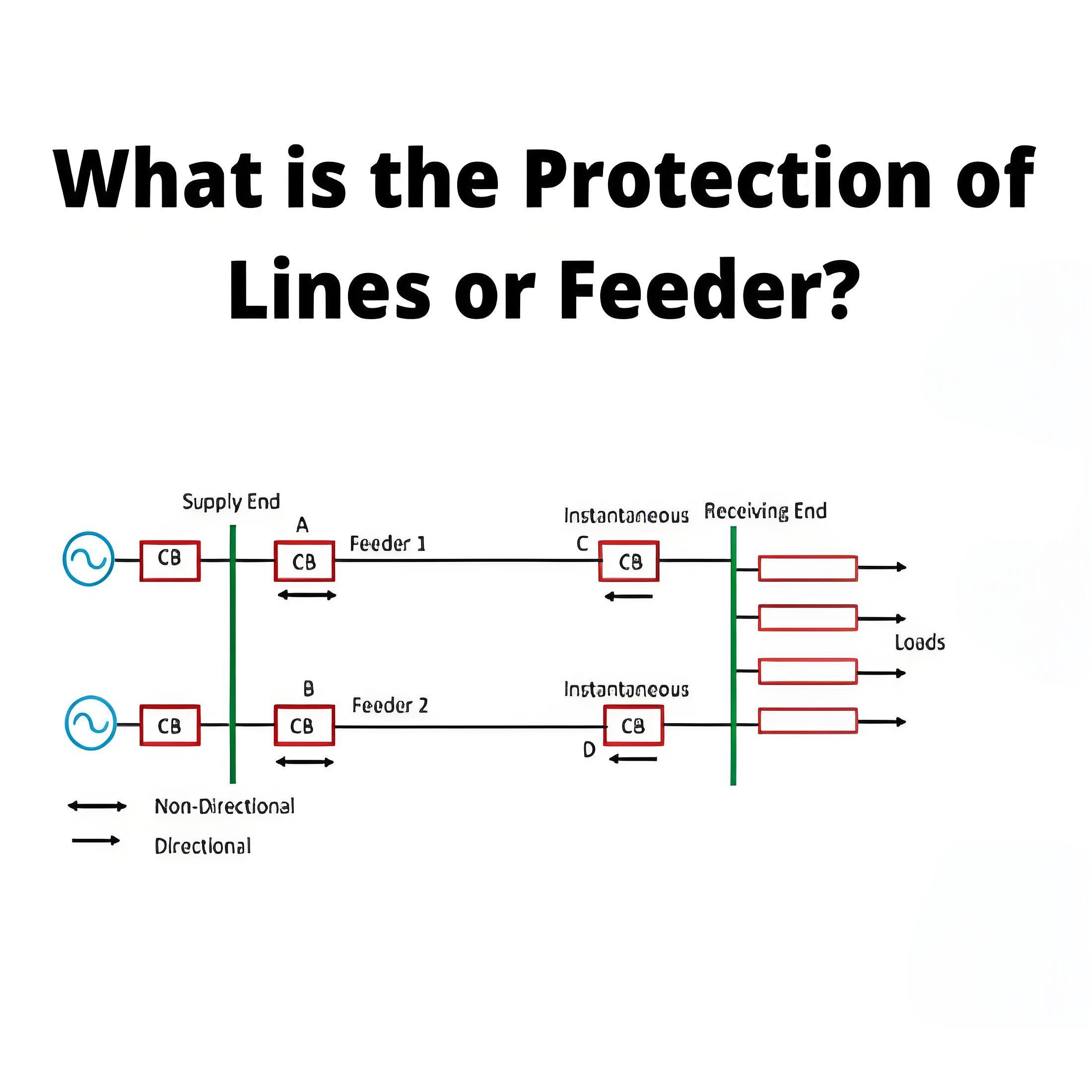 What is Lines or Feeder Protection?