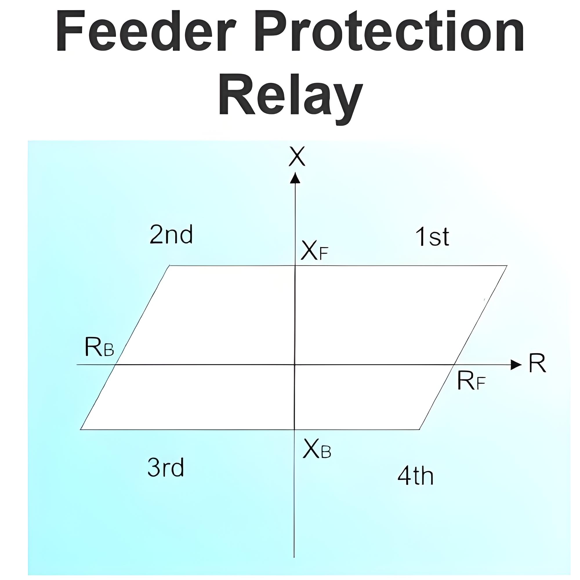 Feeder Protection Relay