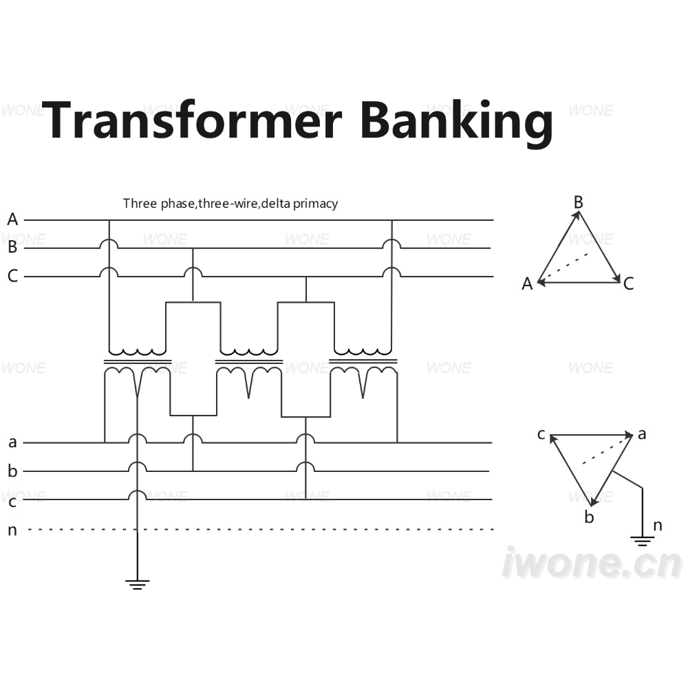 Transformer Banking