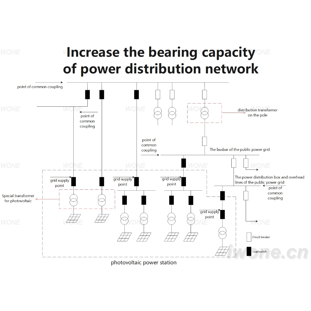 Increase the bearing capacity of power distribution network