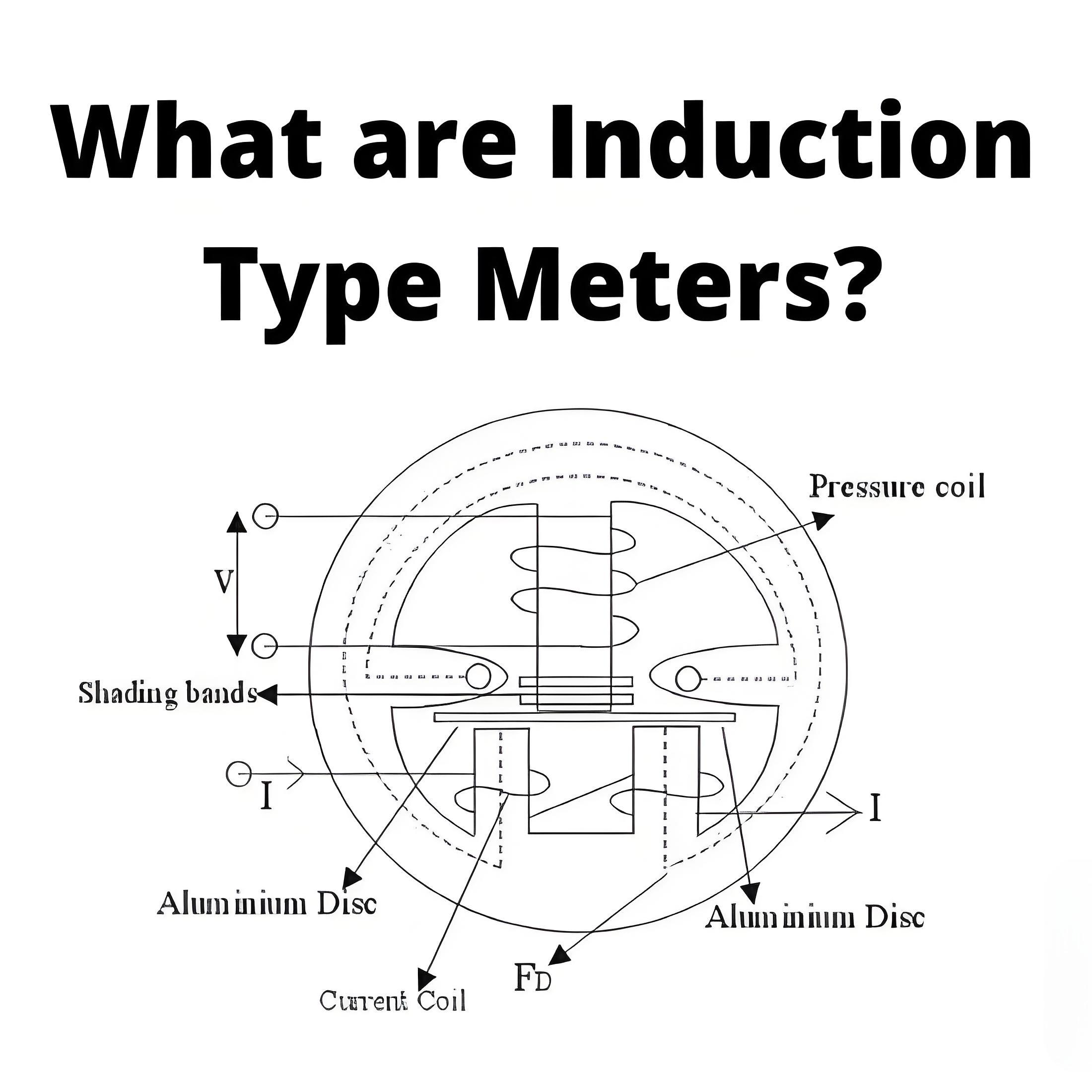 What are Induction Type Meters?