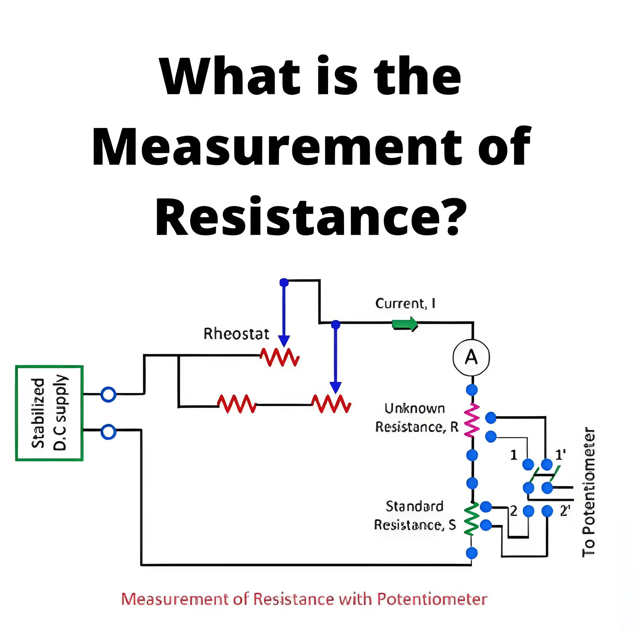 What is the Measurement of Resistance?