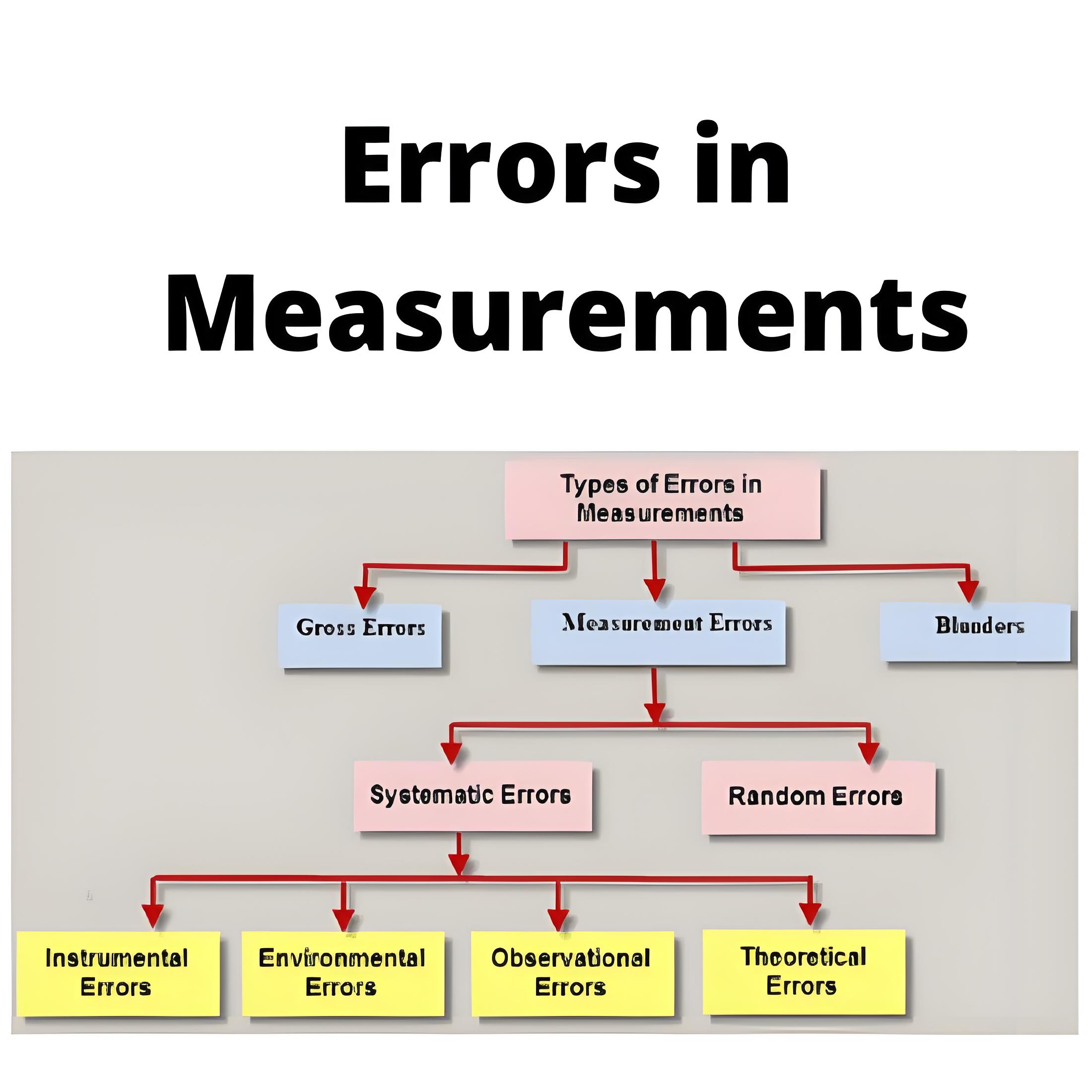 Errors in Measurement