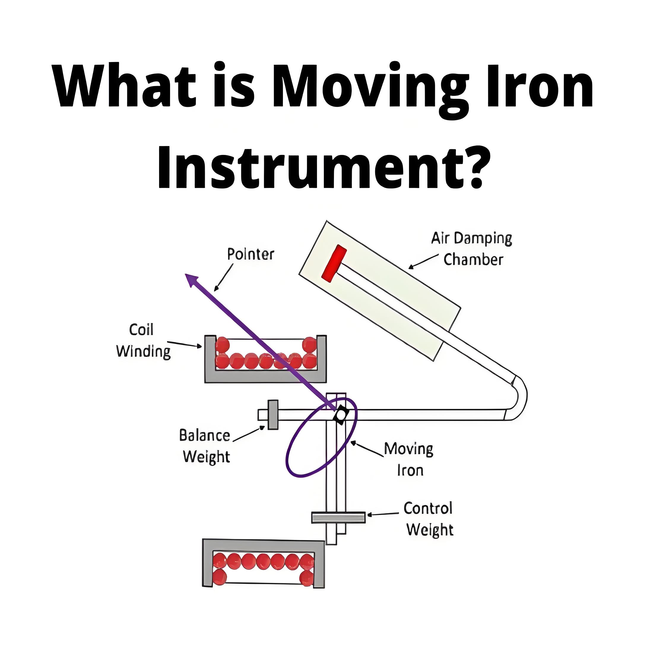 What is Moving Iron Instrument?