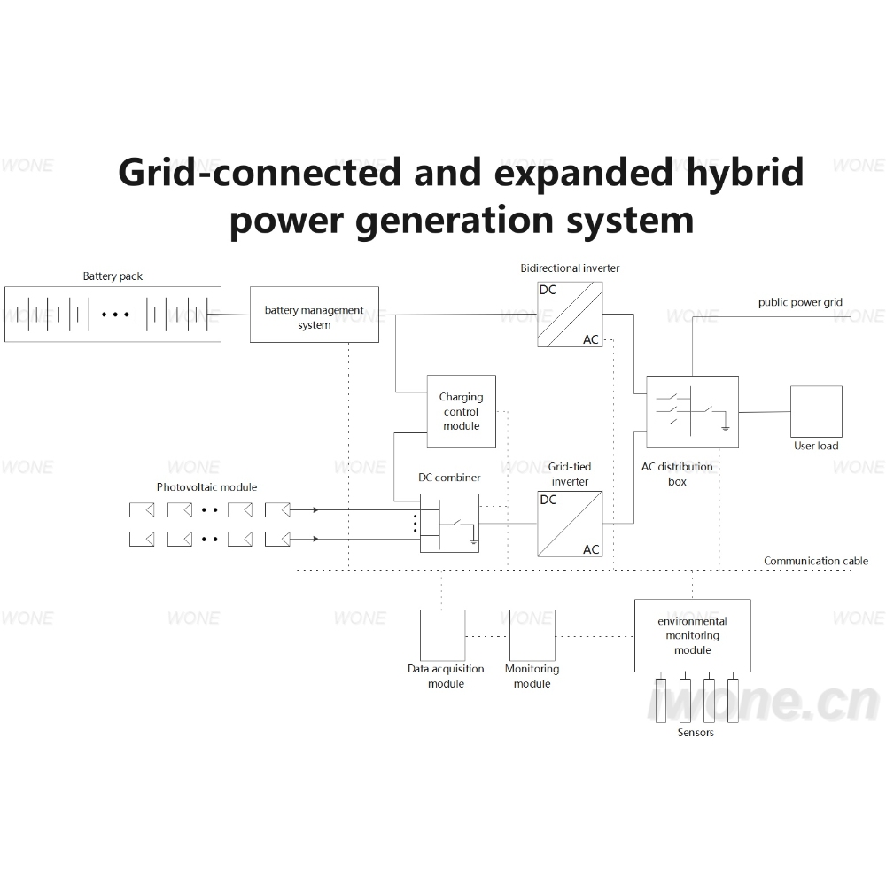 Grid-connected and expanded hybrid power generation system