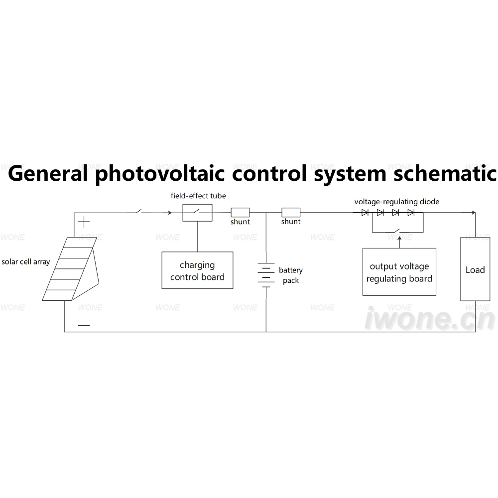 General photovoltaic control system schematic