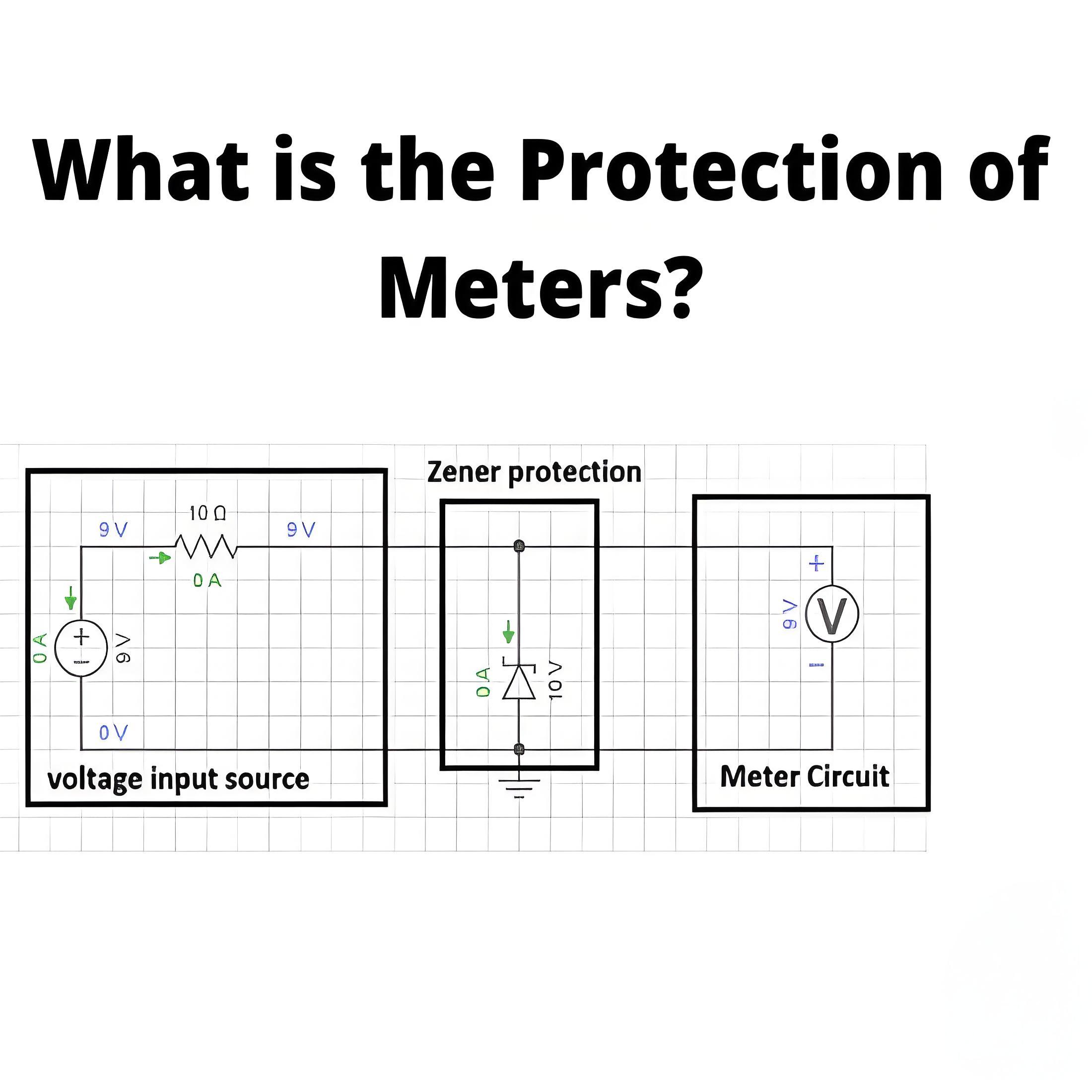 What is the Meters Protection ?