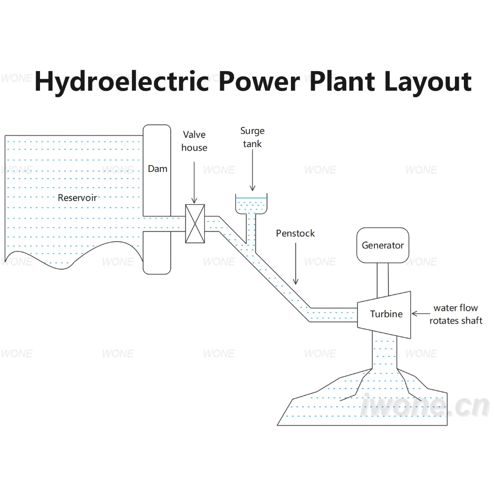 Hydroelectric Power Plant Layout