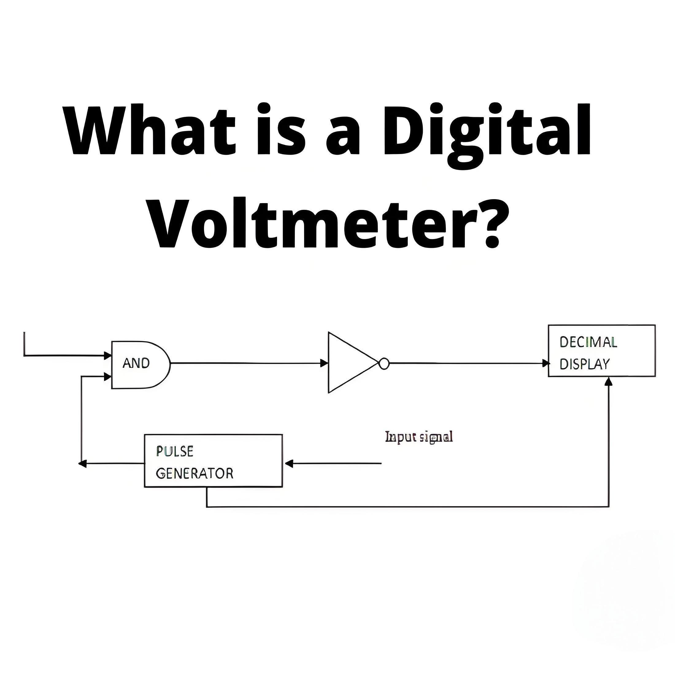 Digital Voltmeter Principle 