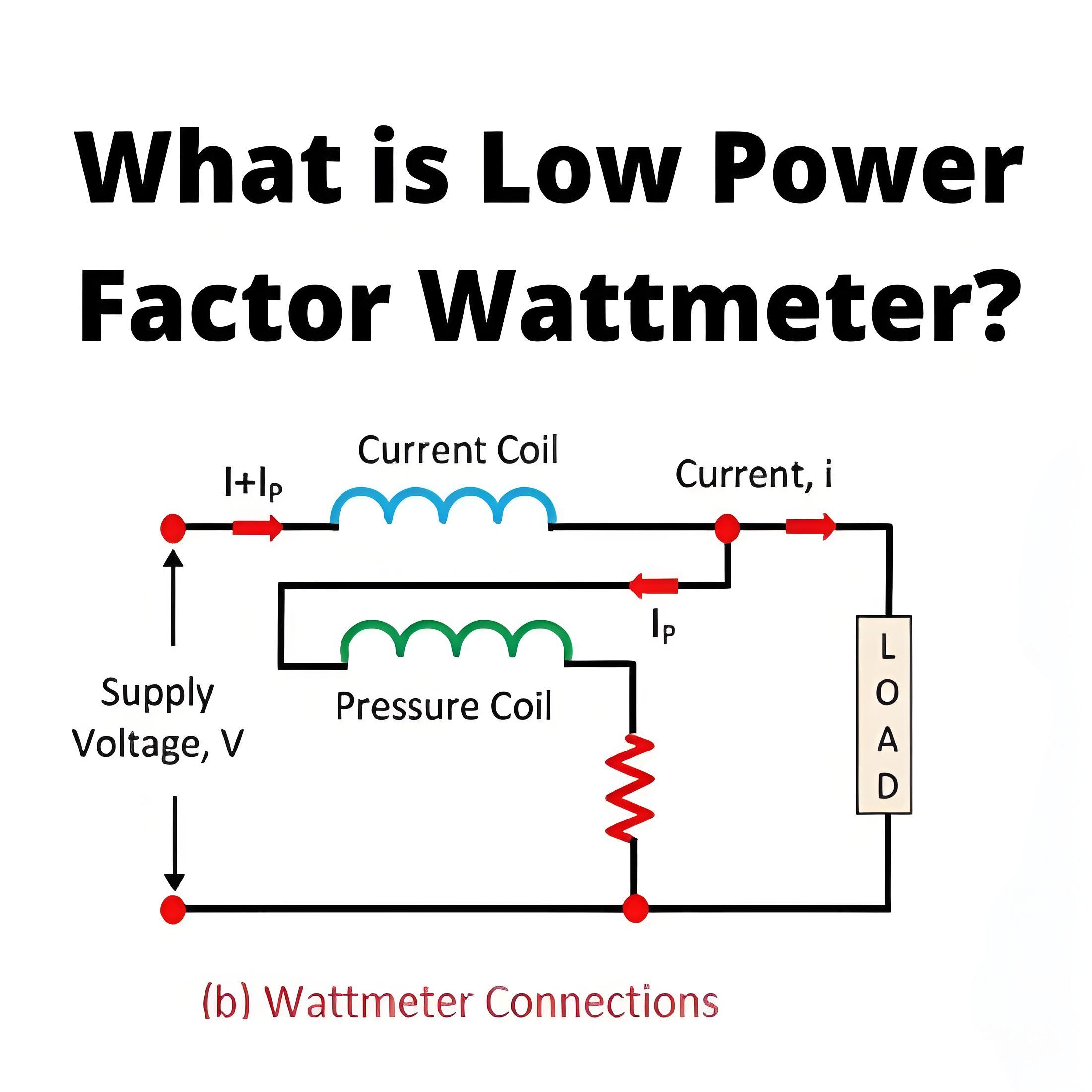 Low Power Factor Wattmeter